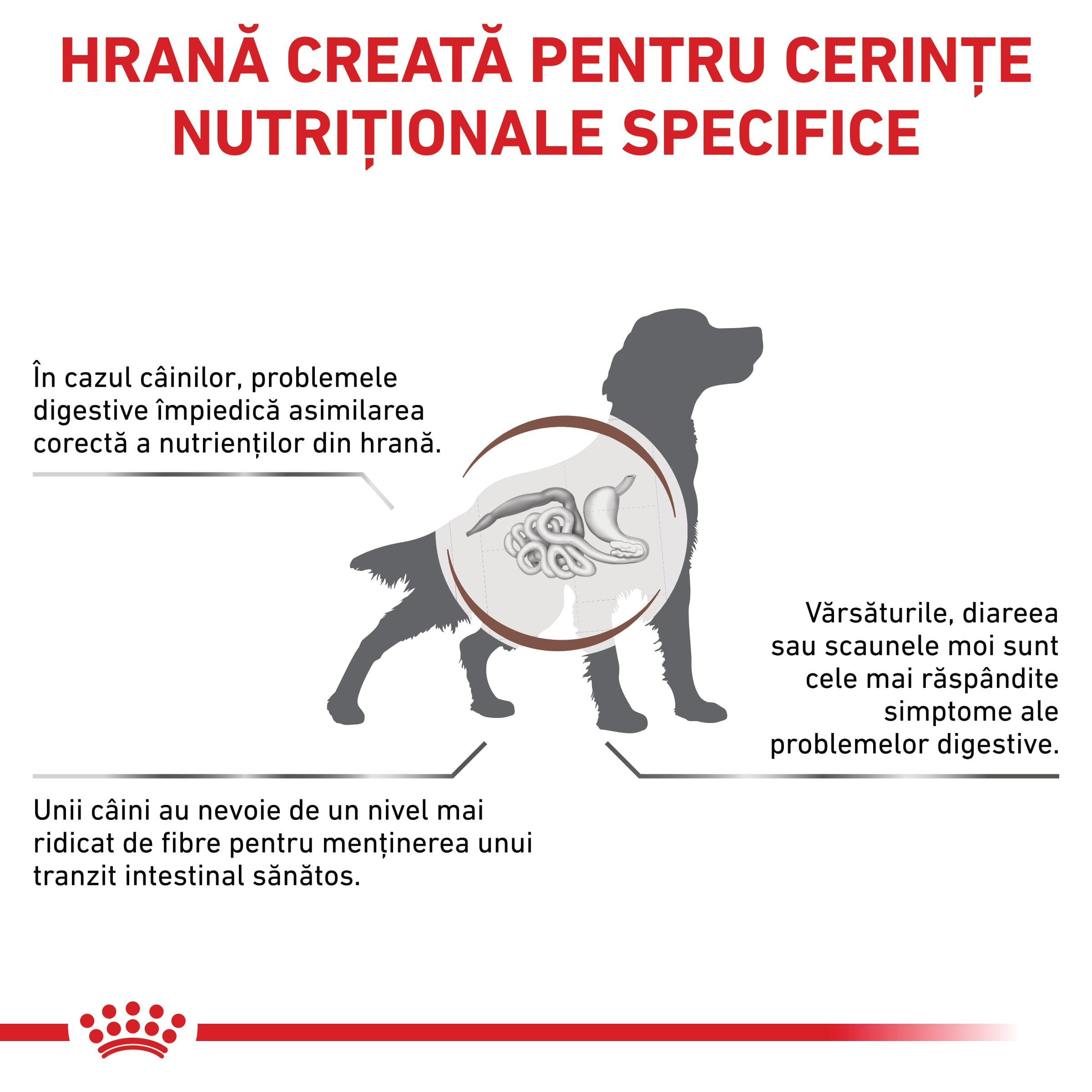 ROYAL CANIN VD Gastrointestinal High Fibre, XS-XL, dietă veterinară, hrană uscată câini, sistem digestiv, 7.5kg