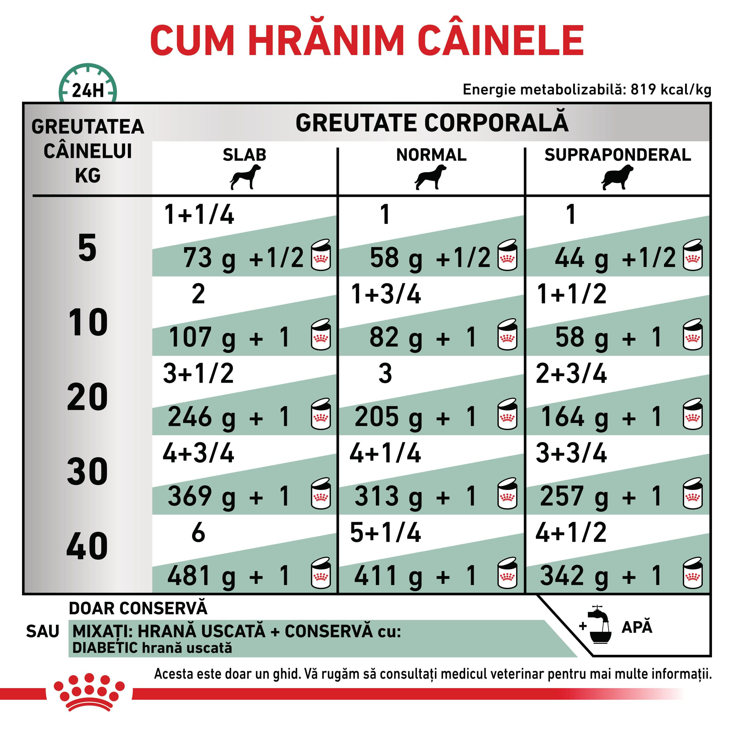 ROYAL CANIN VD Diabetic Special Low Carbohydrate, XS-XL, dietă veterinară, conservă hrană umedă câini, obezitate &amp; diabet (pate), 410g