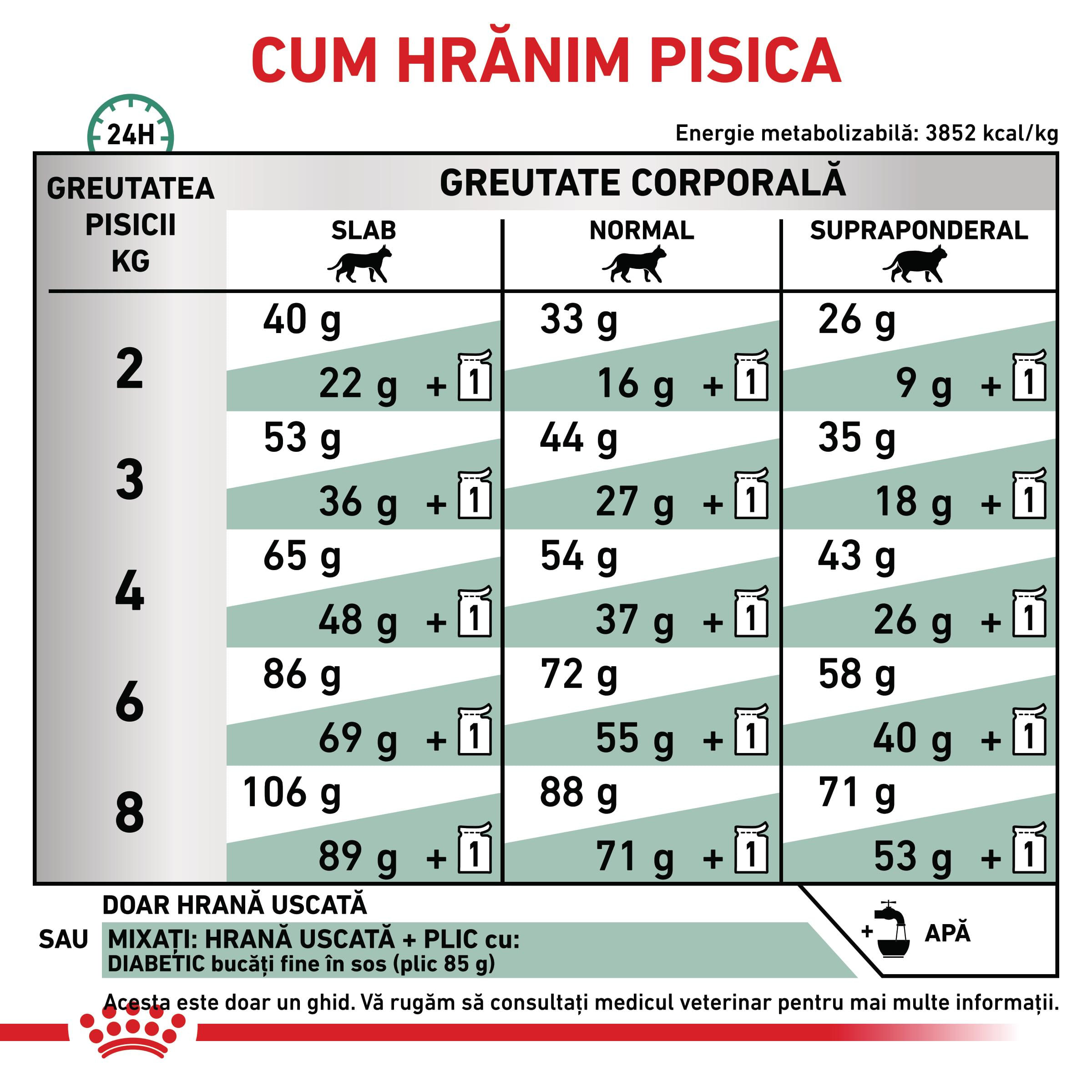 ROYAL CANIN VD Diabetic, dietă veterinară, hrană uscată pisici, diabet, 400g