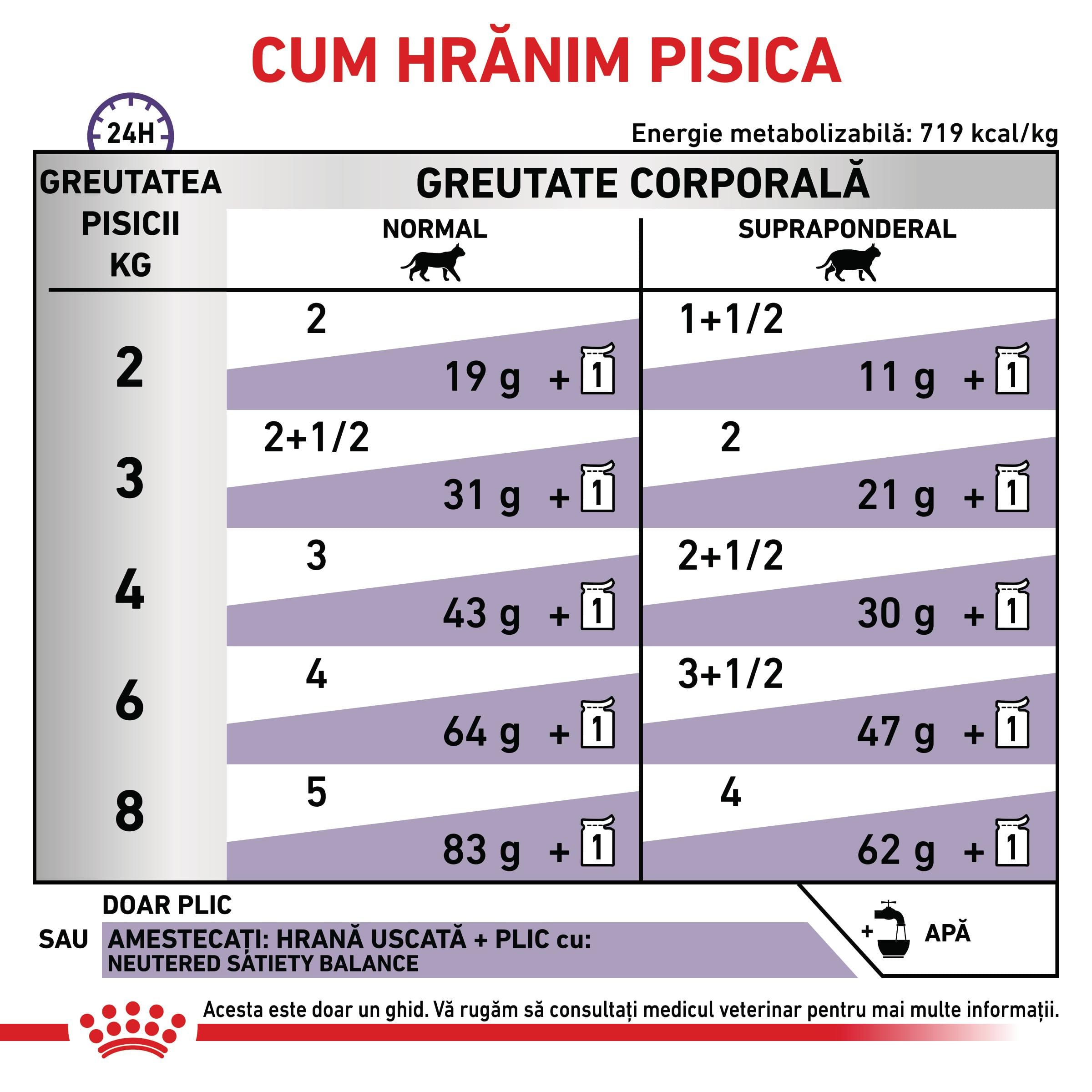 ROYAL CANIN VD Neutered Weight Balance, dietă veterinară, plic hrană umedă pisici, managementul greutății, (în sos), bax, 85g x 12buc