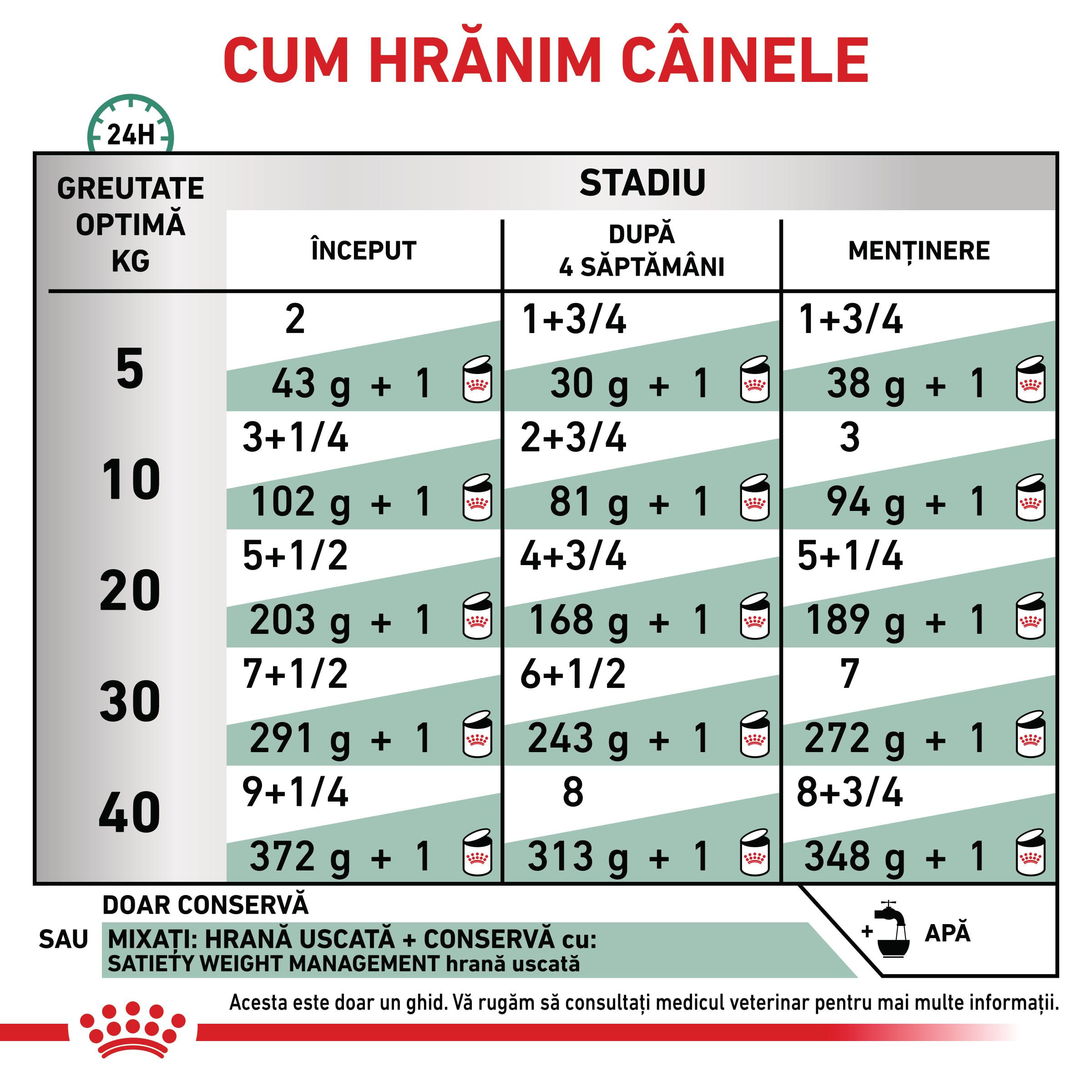 ROYAL CANIN VD Satiety, XS-XL, dietă veterinară, conservă hrană umedă câini, obezitate, (pate), 410g