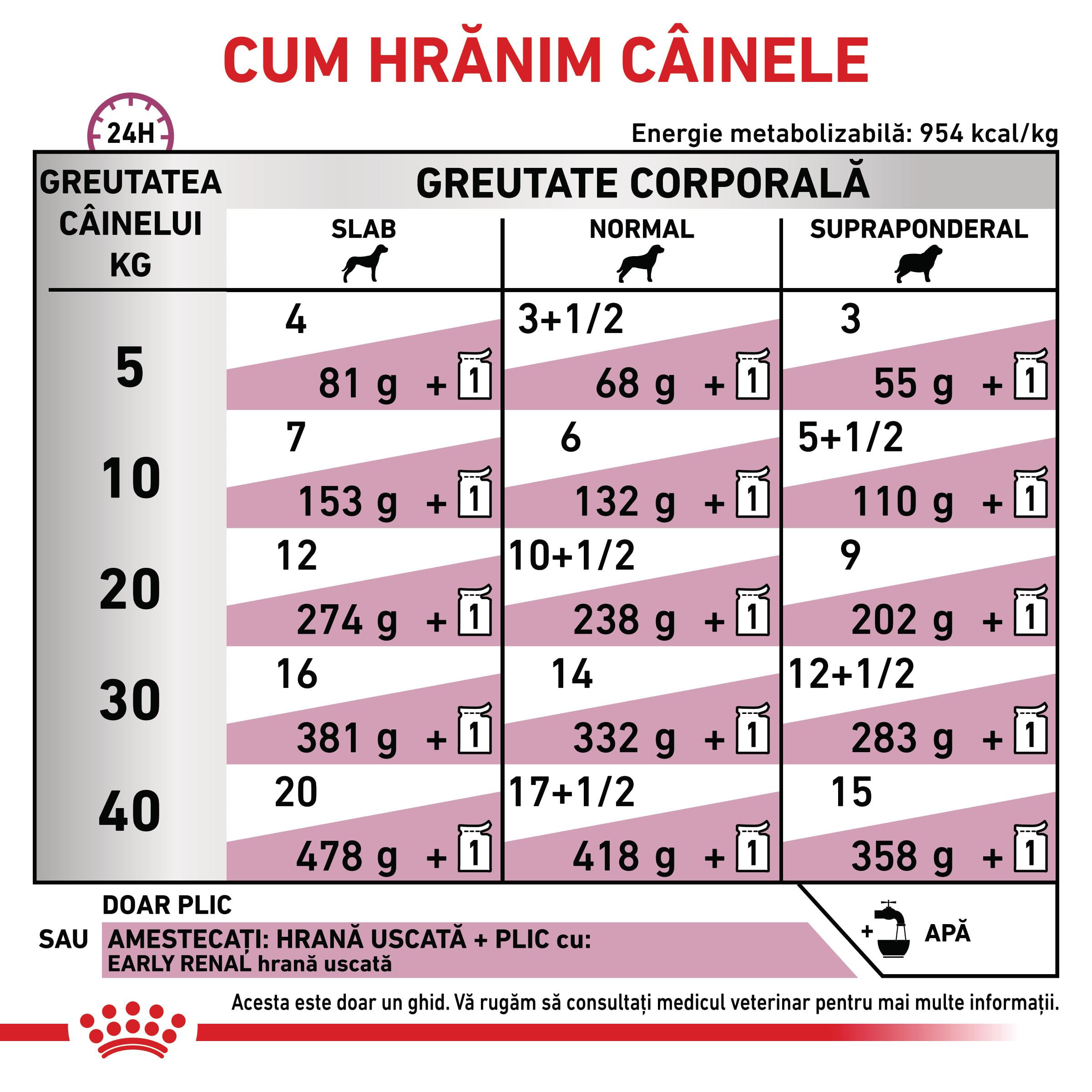 ROYAL CANIN VD Early Renal, XS-XL, dietă veterinară, plic hrană umedă câini, sistem renal, (în sos), bax, 100g x 12buc