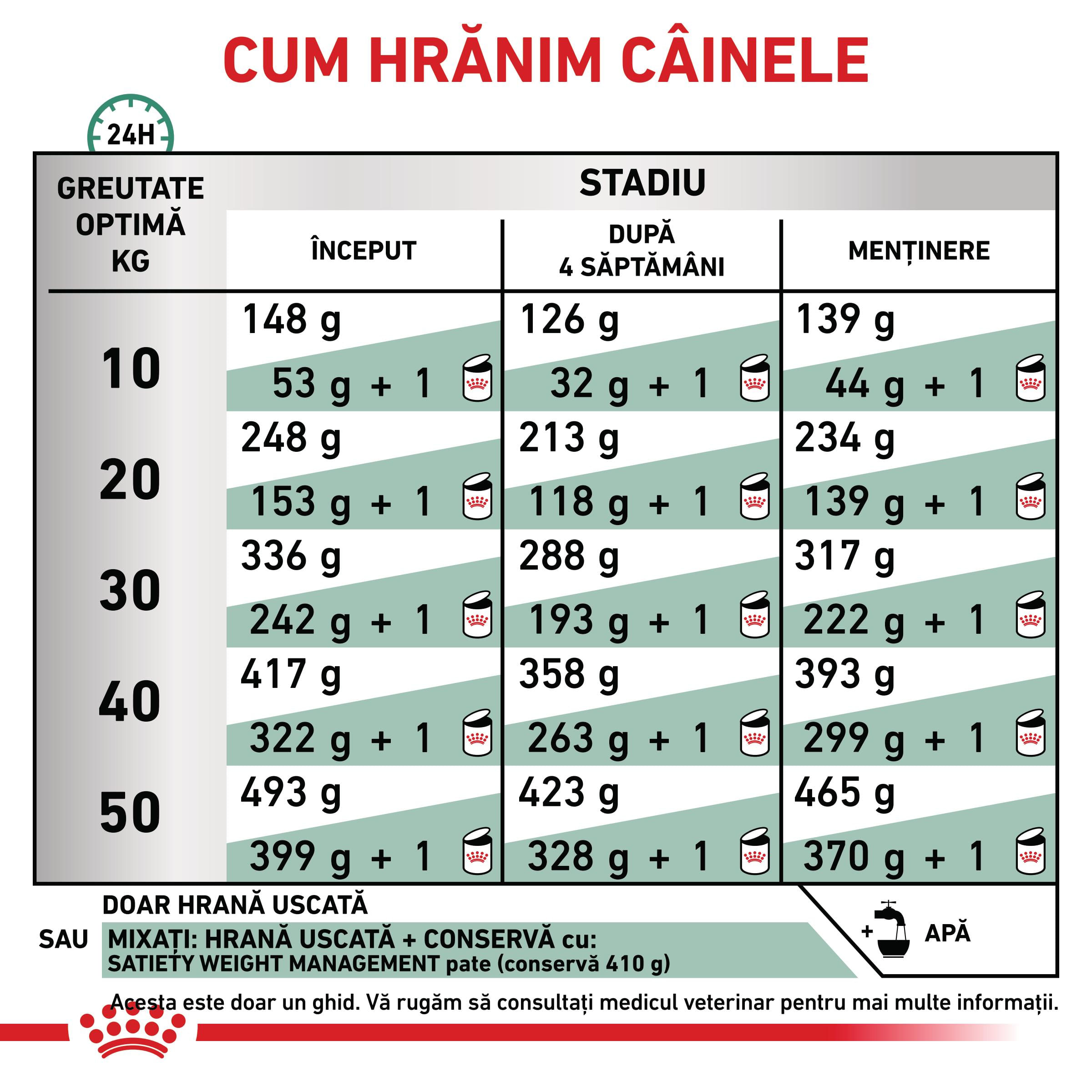 ROYAL CANIN VD Satiety, XS-XL, dietă veterinară, hrană uscată câini, obezitate, 6kg