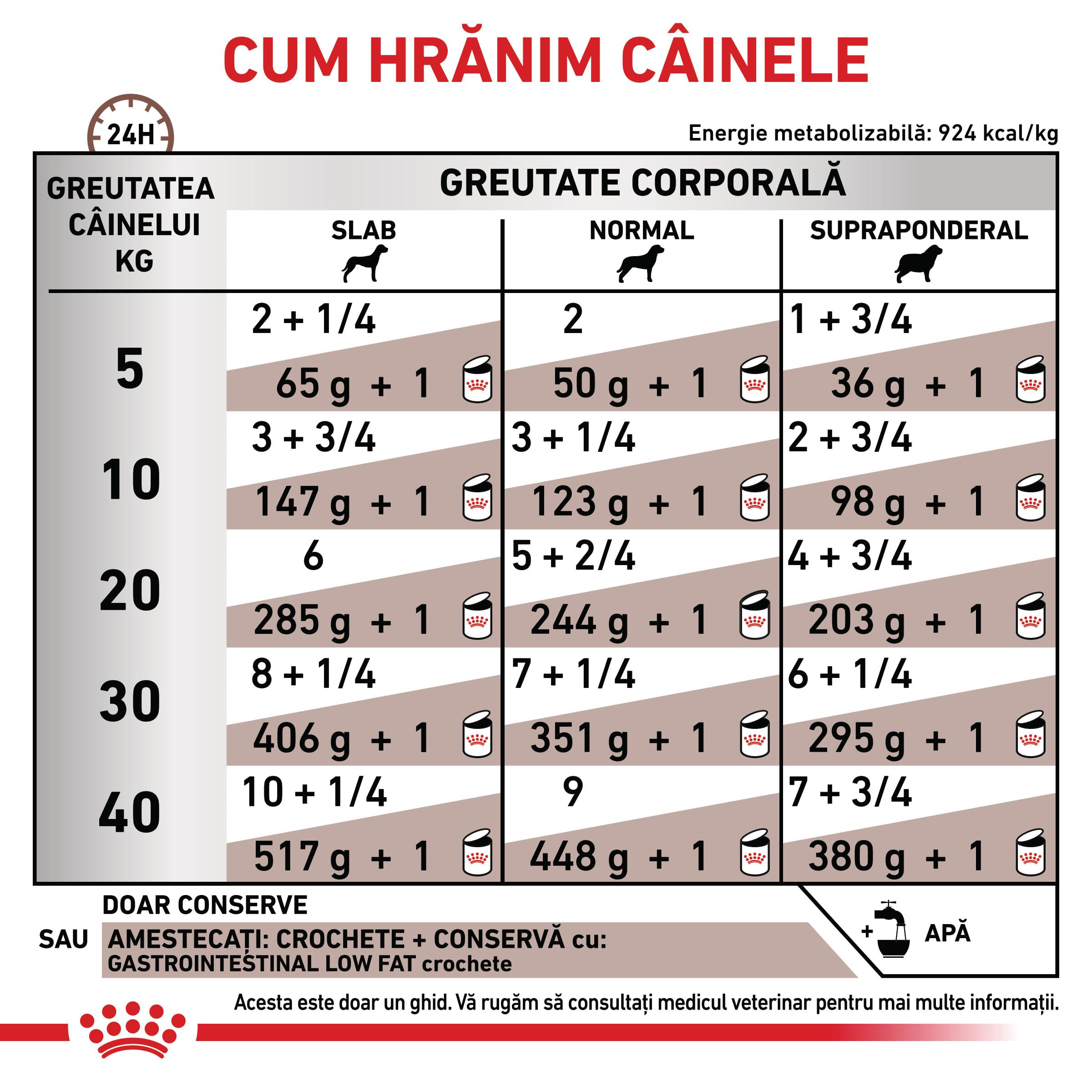 ROYAL CANIN VD Gastrointestinal Low Fat, XS-XL, dietă veterinară, conservă hrană umedă câini, sistem digestiv, (pate), 420g