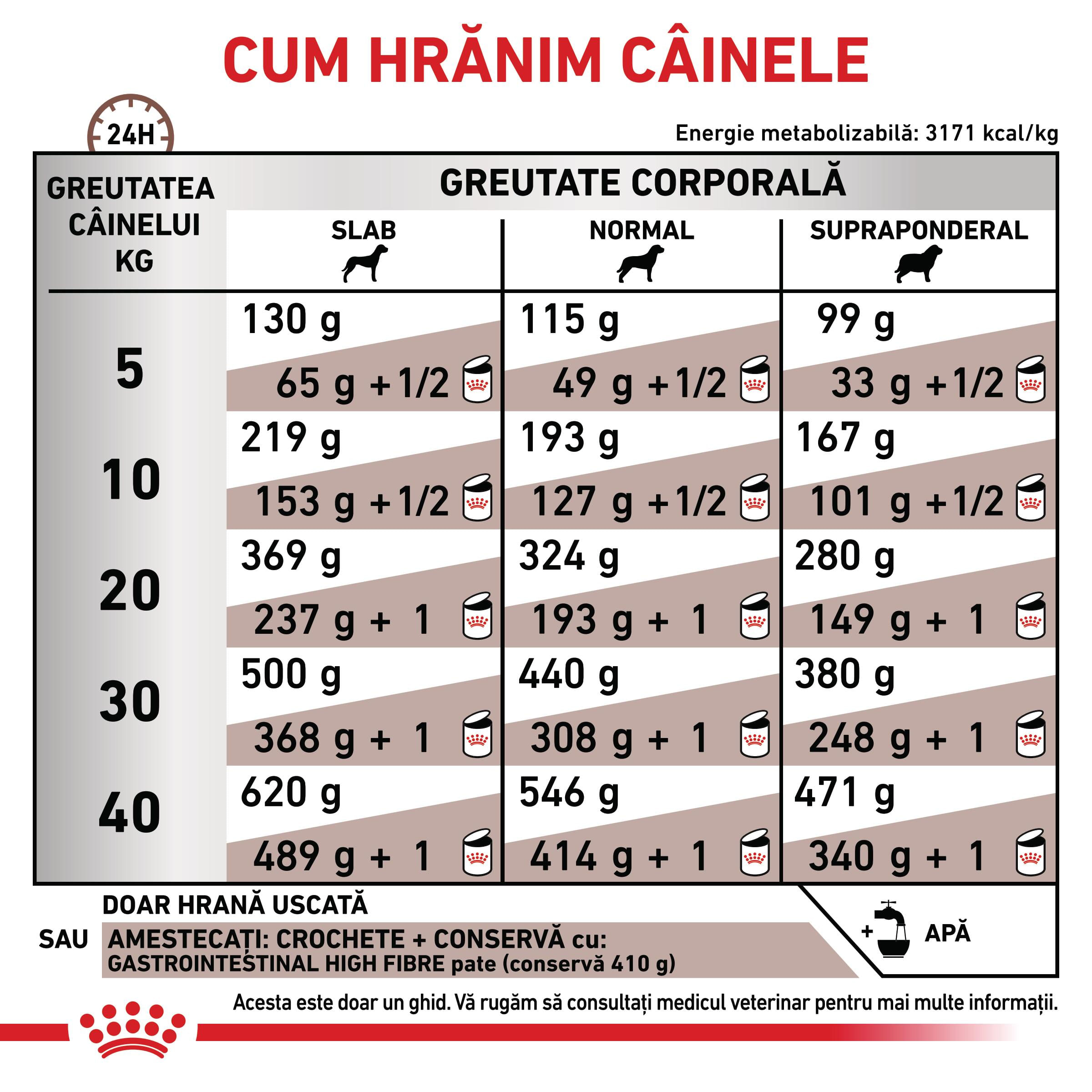 ROYAL CANIN VD Gastrointestinal High Fibre, XS-XL, dietă veterinară, hrană uscată câini, sistem digestiv, 7.5kg
