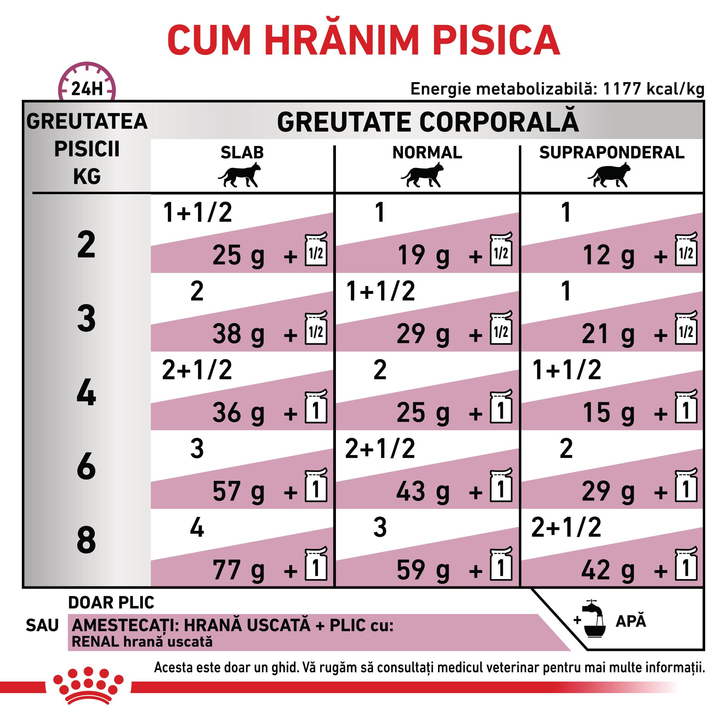 ROYAL CANIN VD Renal, Pui, dietă veterinară, plic hrană umedă pisici, sistem renal, (în sos), bax, 85g x 12buc