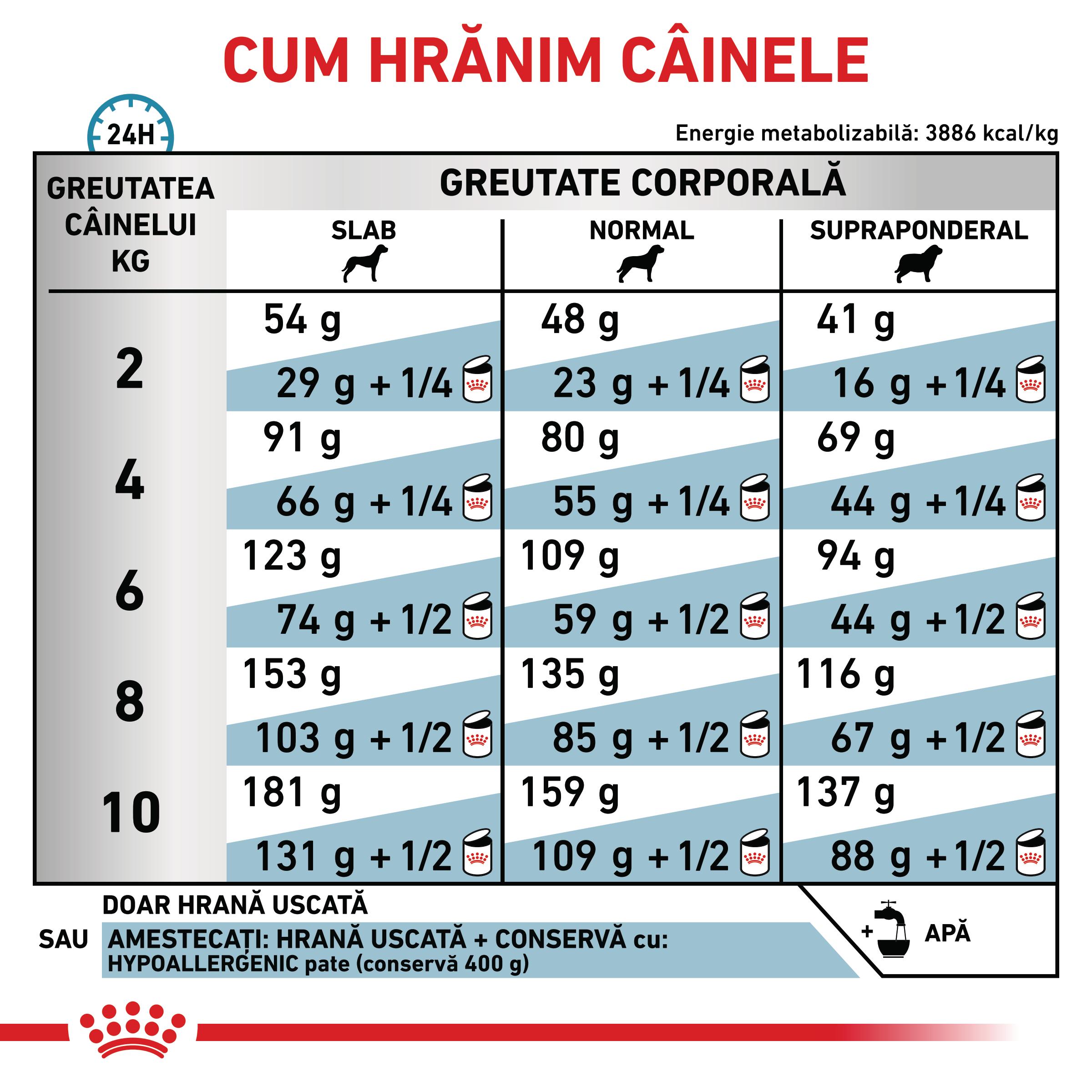ROYAL CANIN VD Hypoallergenic Small Dog, XS-S, dietă veterinară, hrană uscată câini, alergii alimentare, 1kg