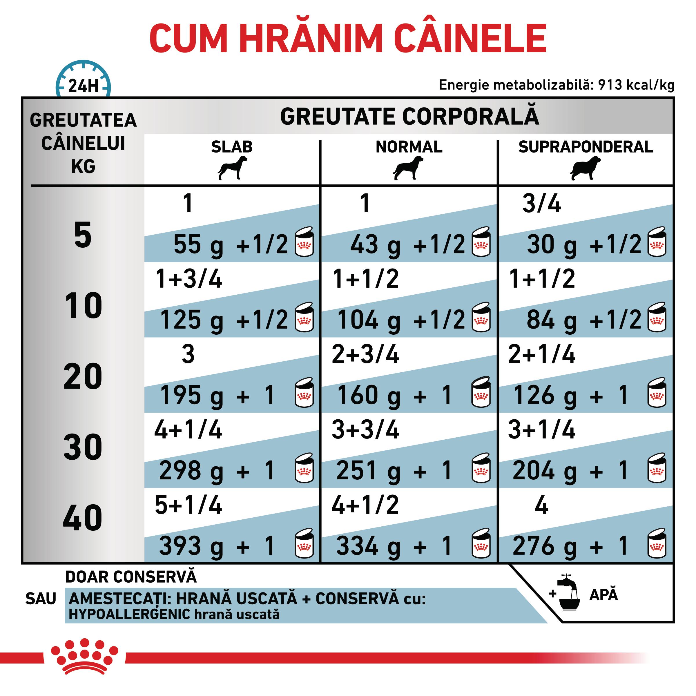 ROYAL CANIN VD Hypoallergenic, XS-XL, dietă veterinară, conservă hrană umedă câini, alergii alimentare (pate), 400g
