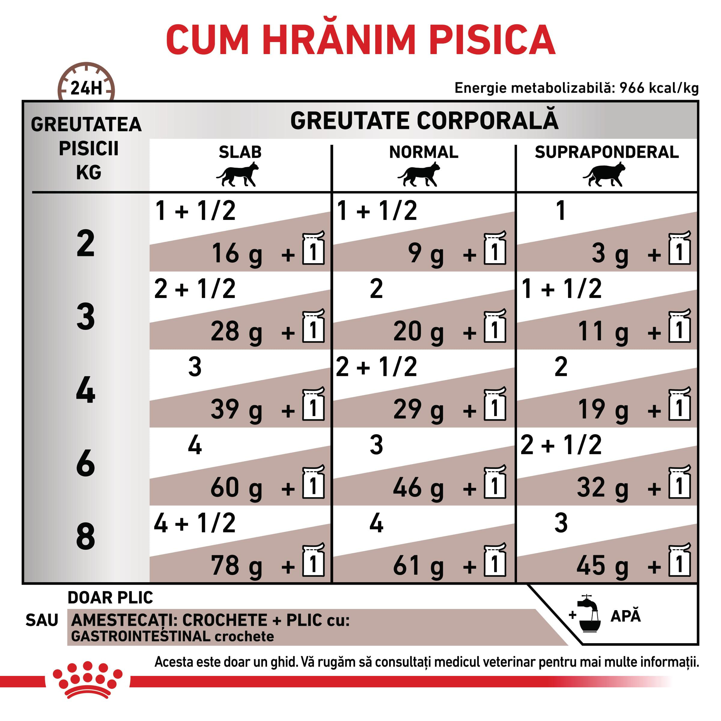 ROYAL CANIN VD Gastrointestinal, dietă veterinară, plic hrană umedă pisici, sistem digestiv, (în sos), bax, 85g x 12buc