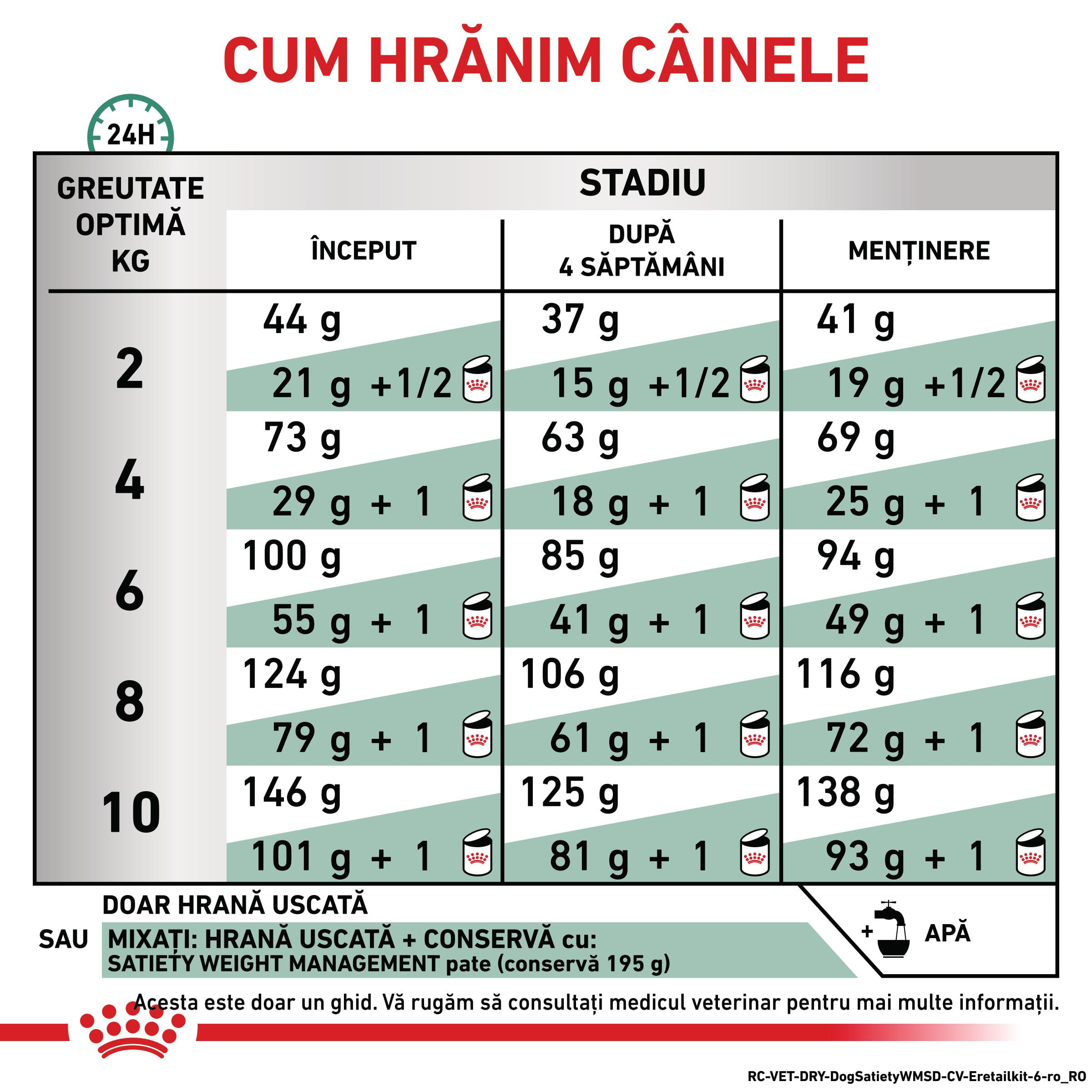 ROYAL CANIN VD Satiety Small Dog, XS-S, dietă veterinară, hrană uscată câini, obezitate, 3kg