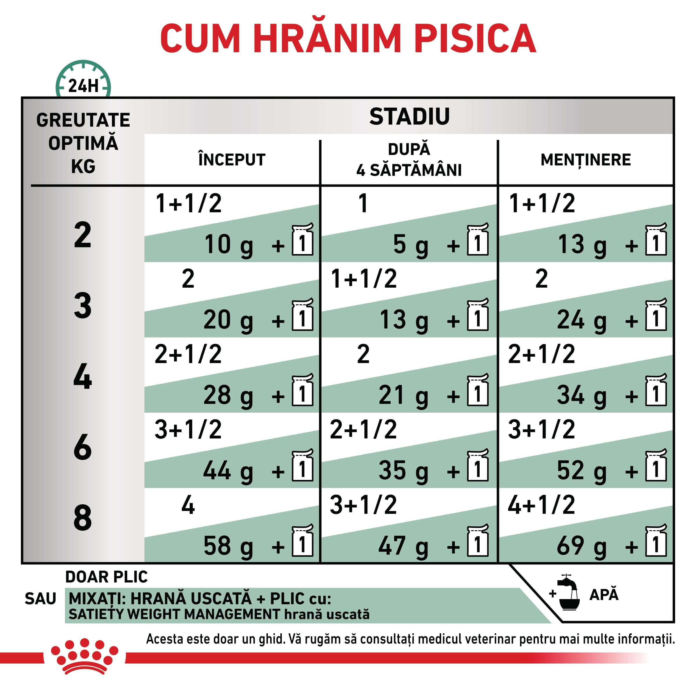 ROYAL CANIN VD Satiety Weight Management, dietă veterinară, plic hrană umedă pisici, obezitate, (în sos), bax, 85g x 12buc