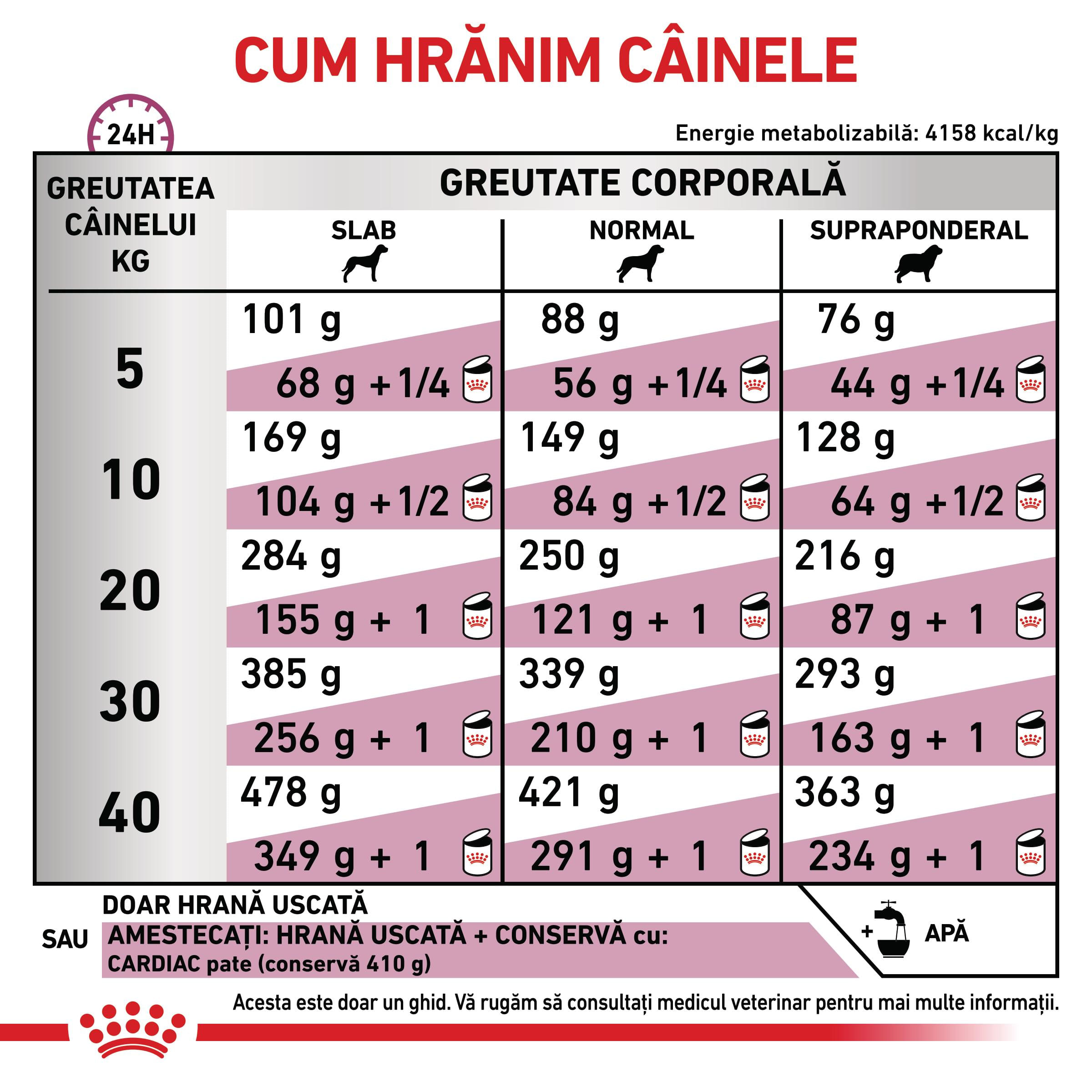 ROYAL CANIN VD Cardiac, XS-XL, dietă veterinară, hrană uscată câini, sistem cardio-vascular, 7.5kg