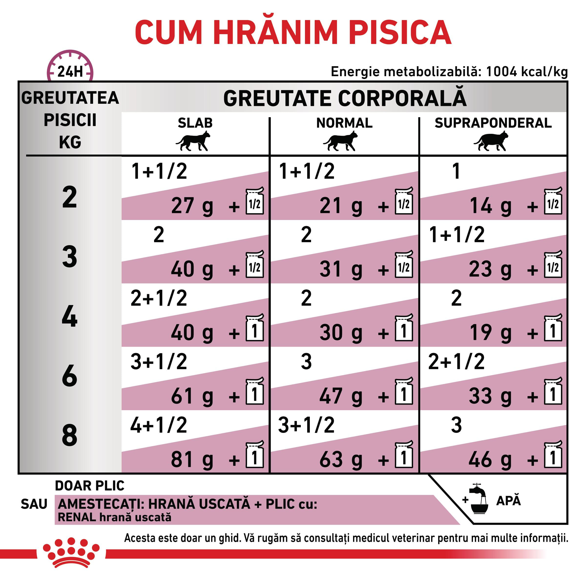 ROYAL CANIN VD Renal, Vită, dietă veterinară, plic hrană umedă pisici, sistem renal, (în sos), bax, 85g x 12buc