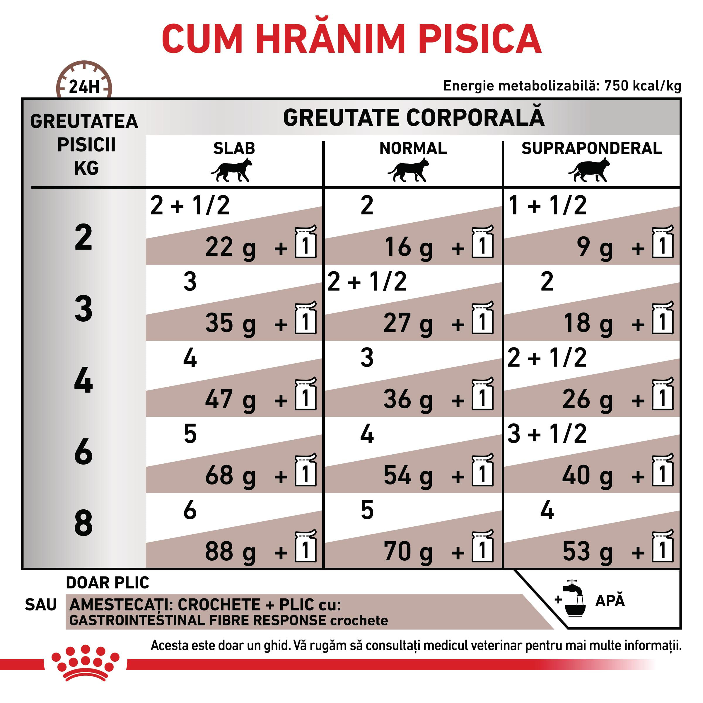 ROYAL CANIN VD Gastrointestinal Fibre Response, dietă veterinară, plic hrană umedă pisici, sistem digestiv, (în sos), bax, 85g x 12buc
