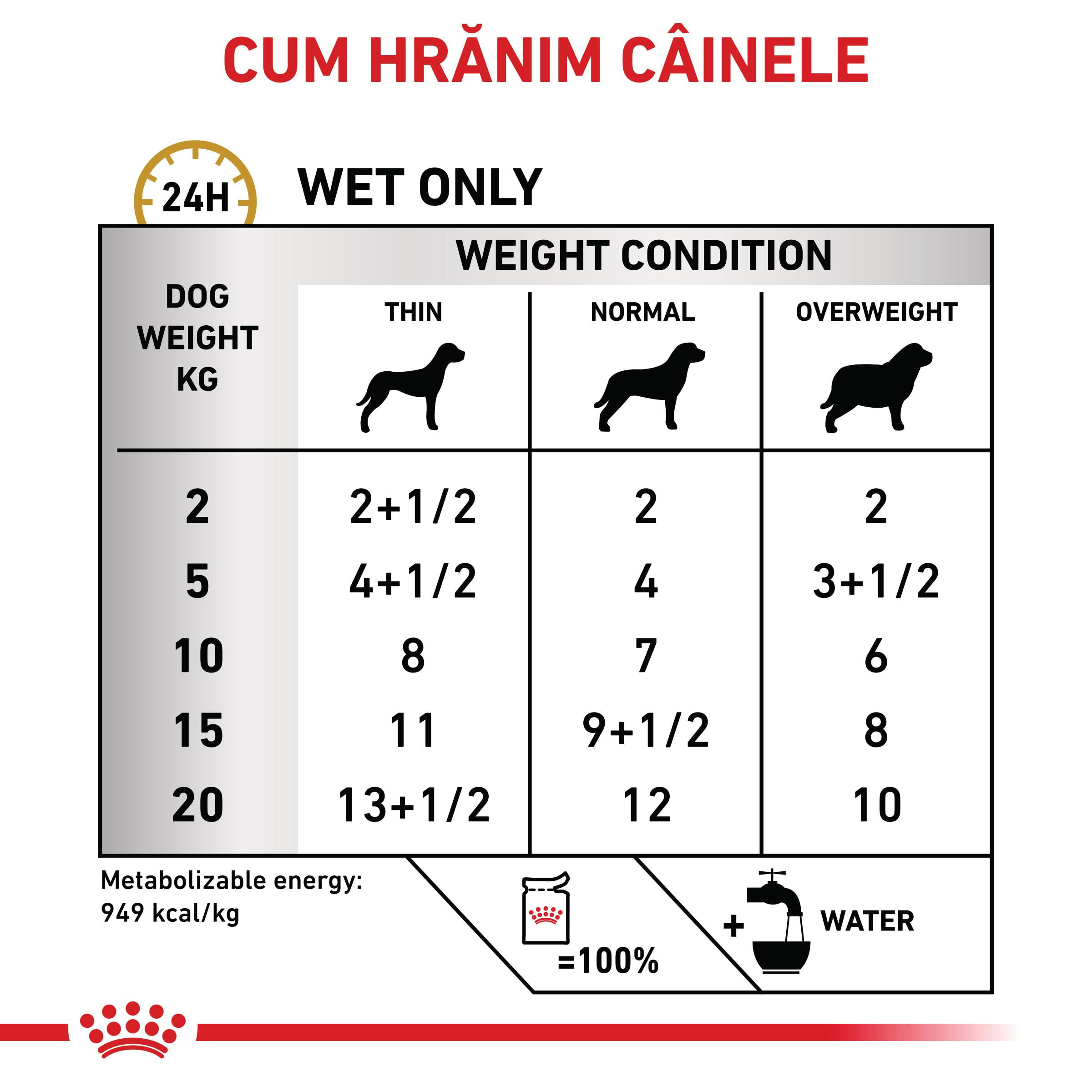 ROYAL CANIN VD Gastrointestinal, M-XL, dietă veterinară, hrană uscată câini, sistem digestiv, 7.5kg