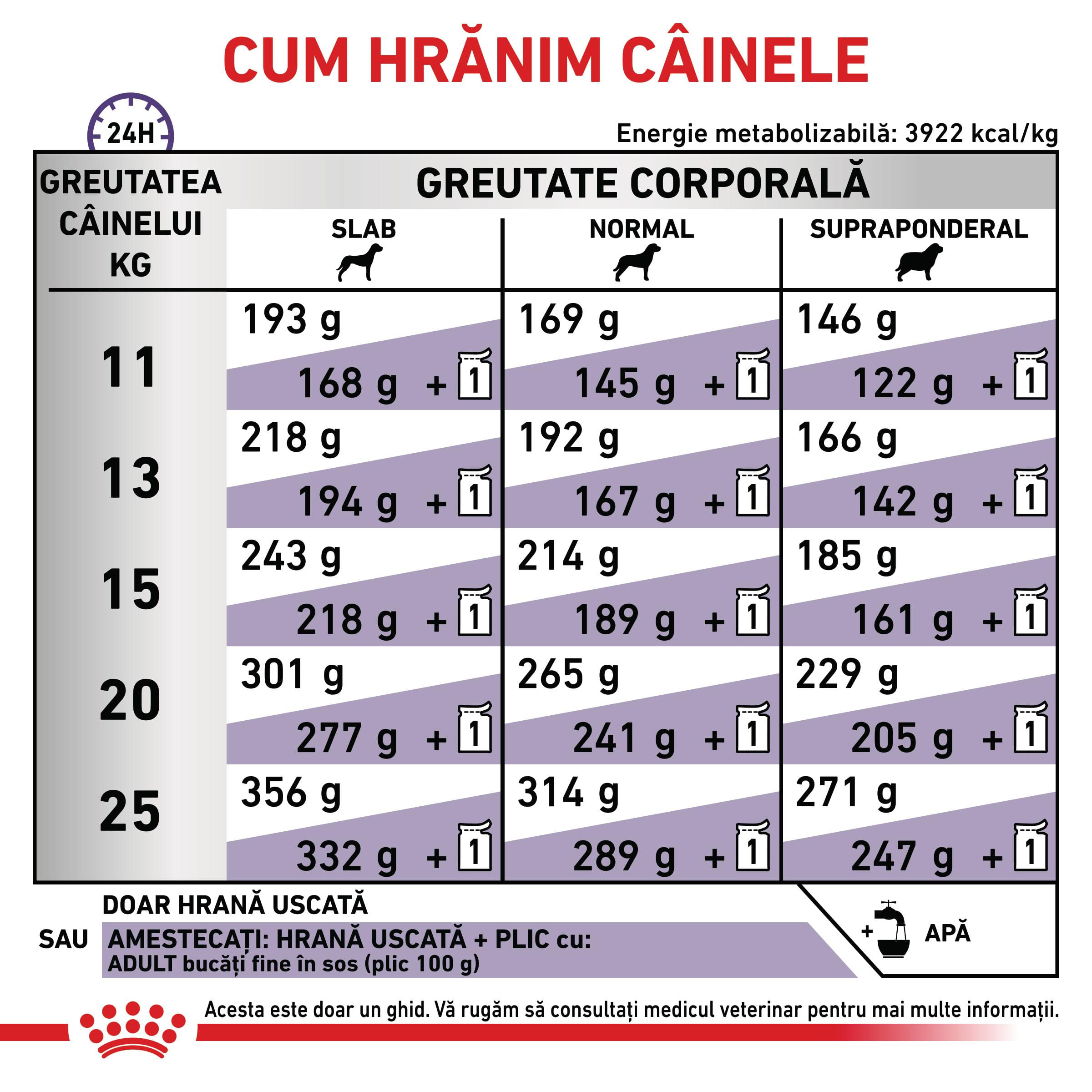 ROYAL CANIN VD Adult Medium Dog, M, dietă veterinară, hrană uscată câini, 4kg