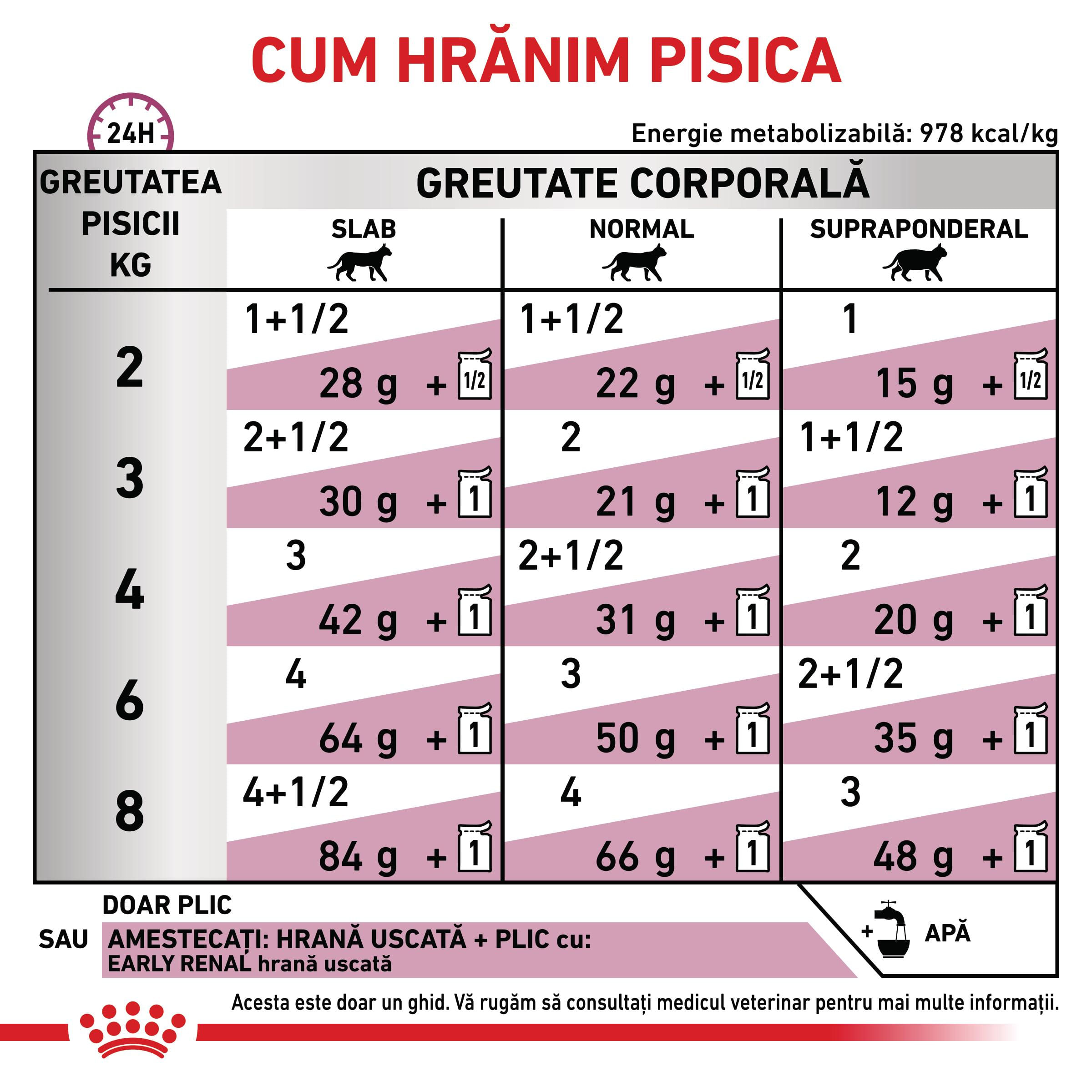 ROYAL CANIN VD Early Renal, dietă veterinară, plic hrană umedă pisici, sistem renal, (în sos), bax, 85g x 12buc