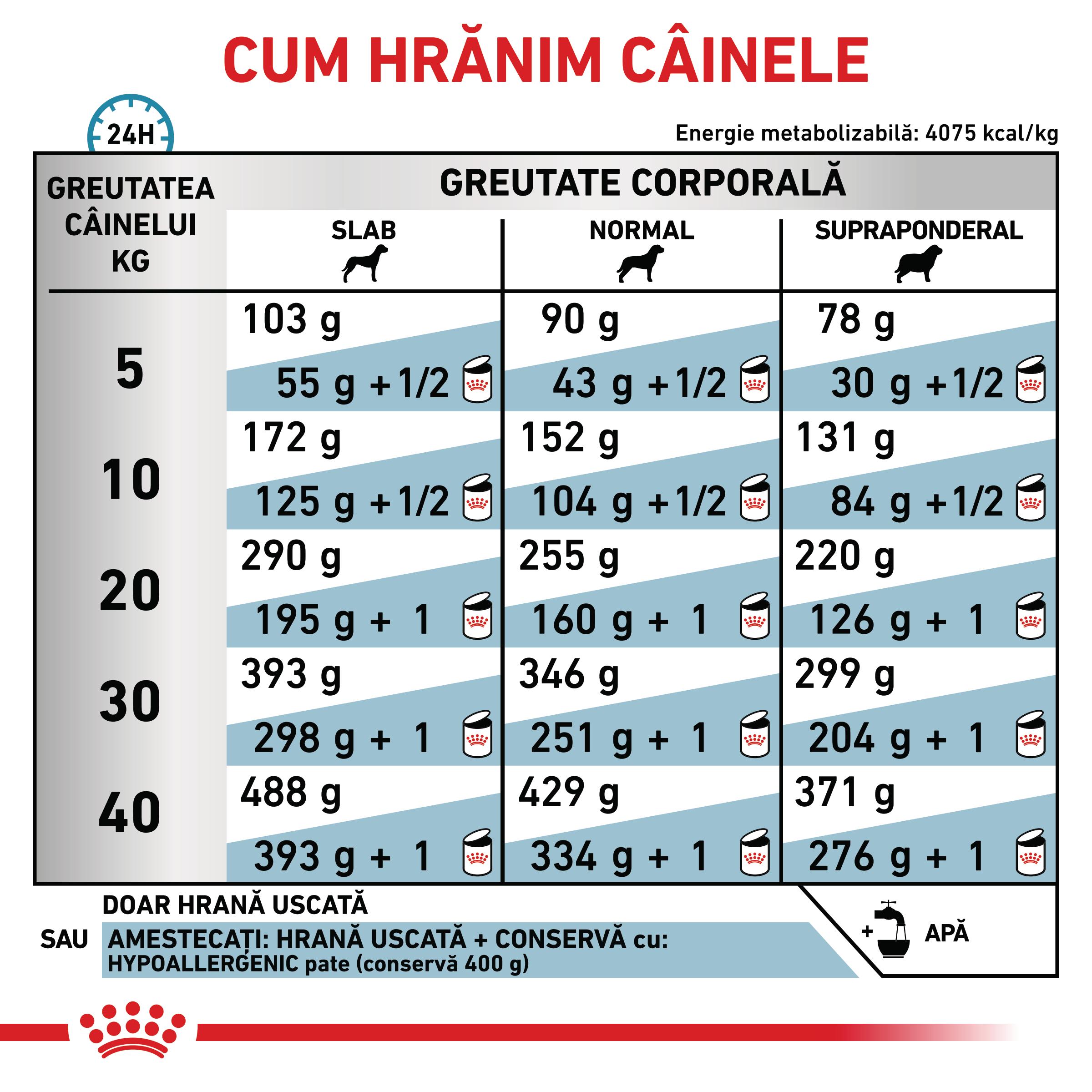 ROYAL CANIN VD Hypoallergenic, XS-XL, dietă veterinară, hrană uscată câini, alergii alimentare, 7kg