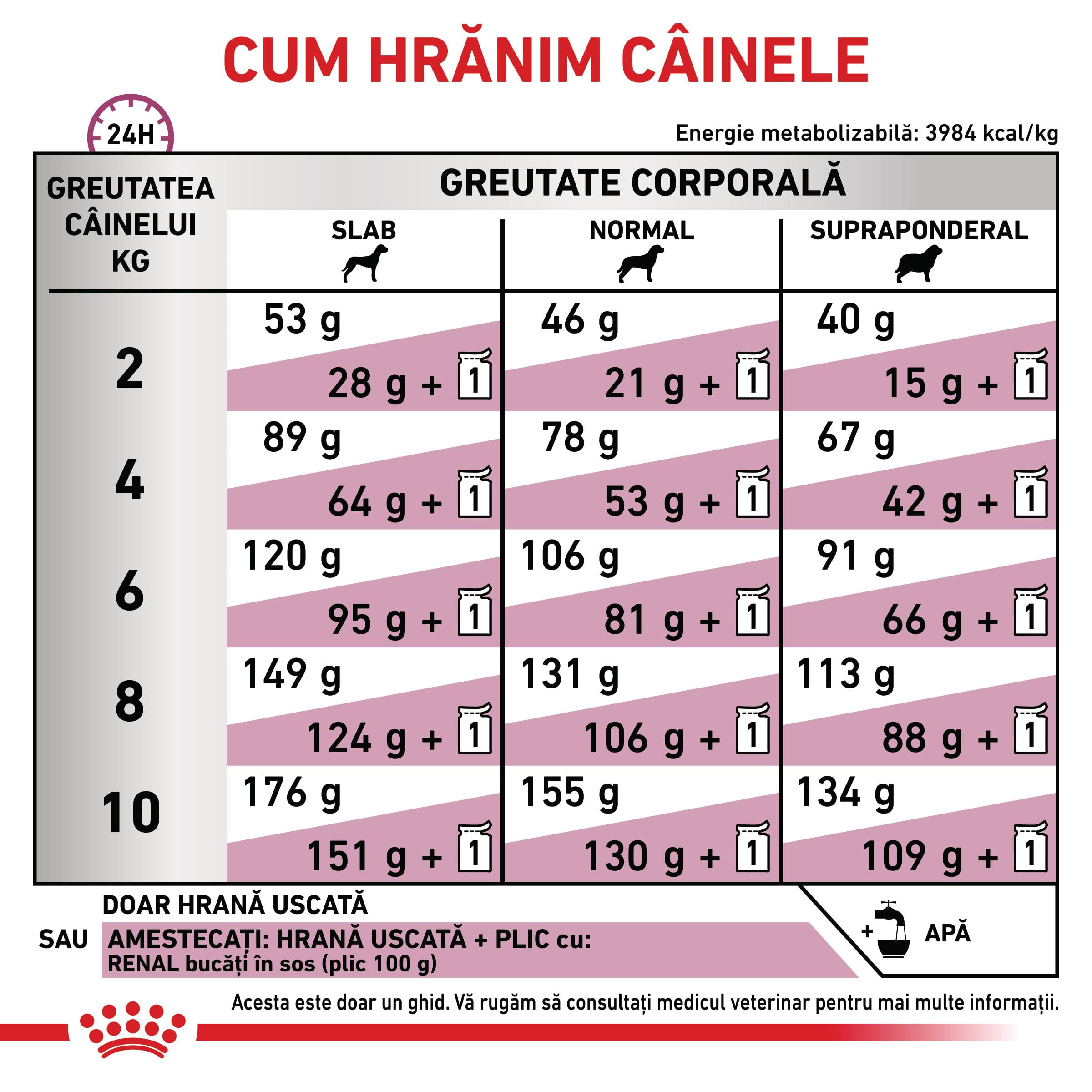 ROYAL CANIN VD Renal Small Dog, XS-S, dietă veterinară, hrană uscată câini, sistem renal, 3.5kg