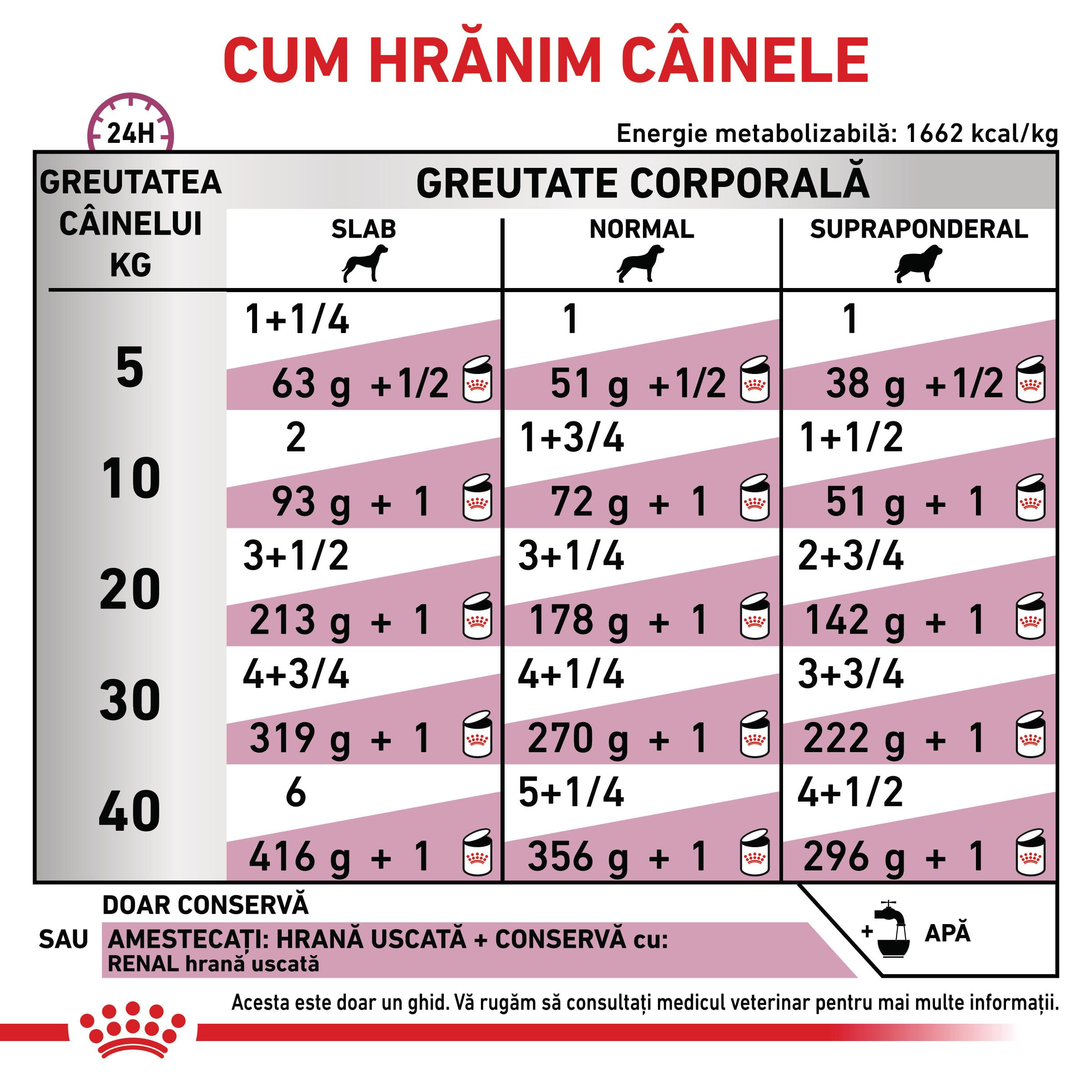 ROYAL CANIN VD Renal, XS-XL, dietă veterinară, conservă hrană umedă câini, sistem renal, (pate), 410g