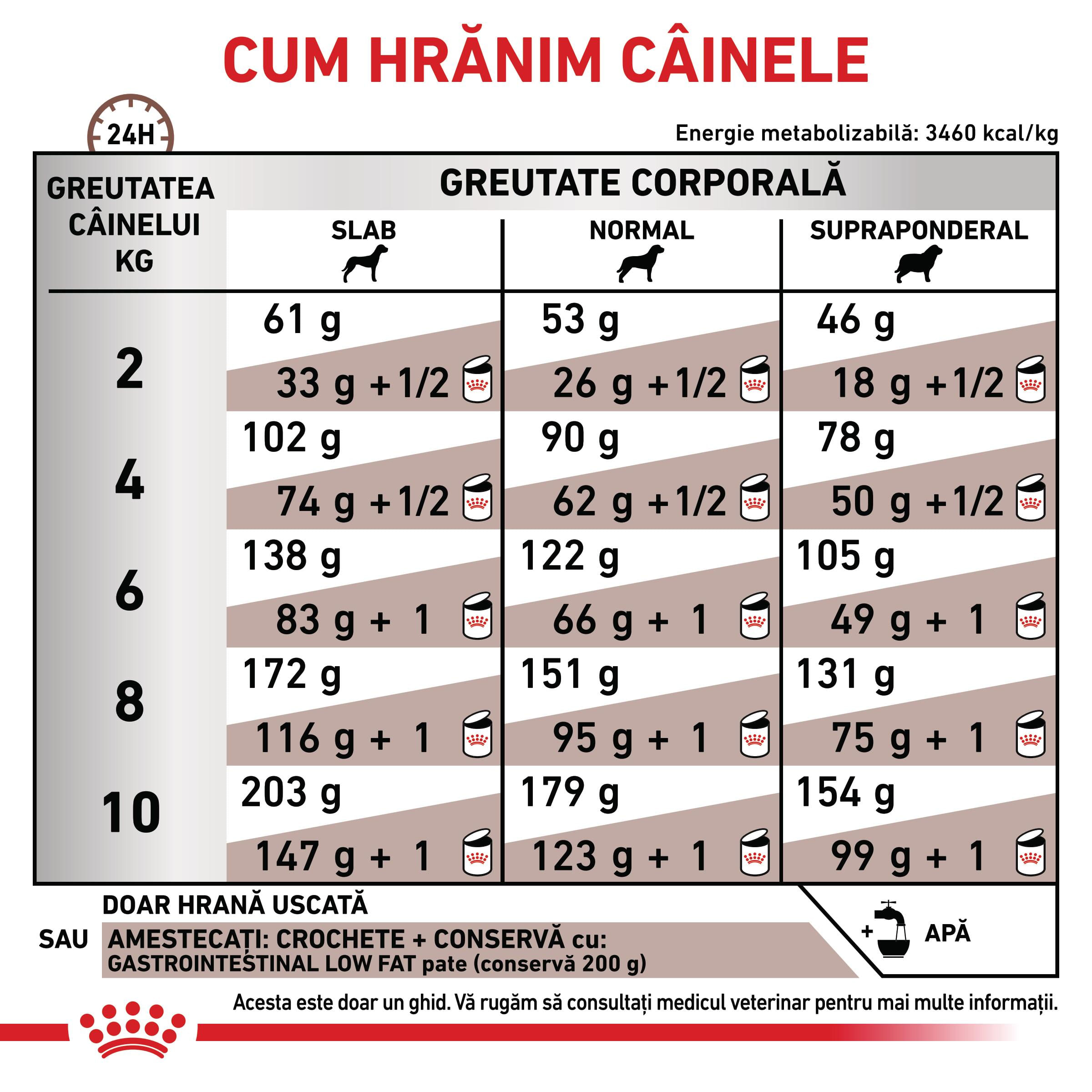 ROYAL CANIN VD Gastrointestinal Low Fat Small Dog, XS-S, dietă veterinară, hrană uscată câini, sistem digestiv, 3.5kg
