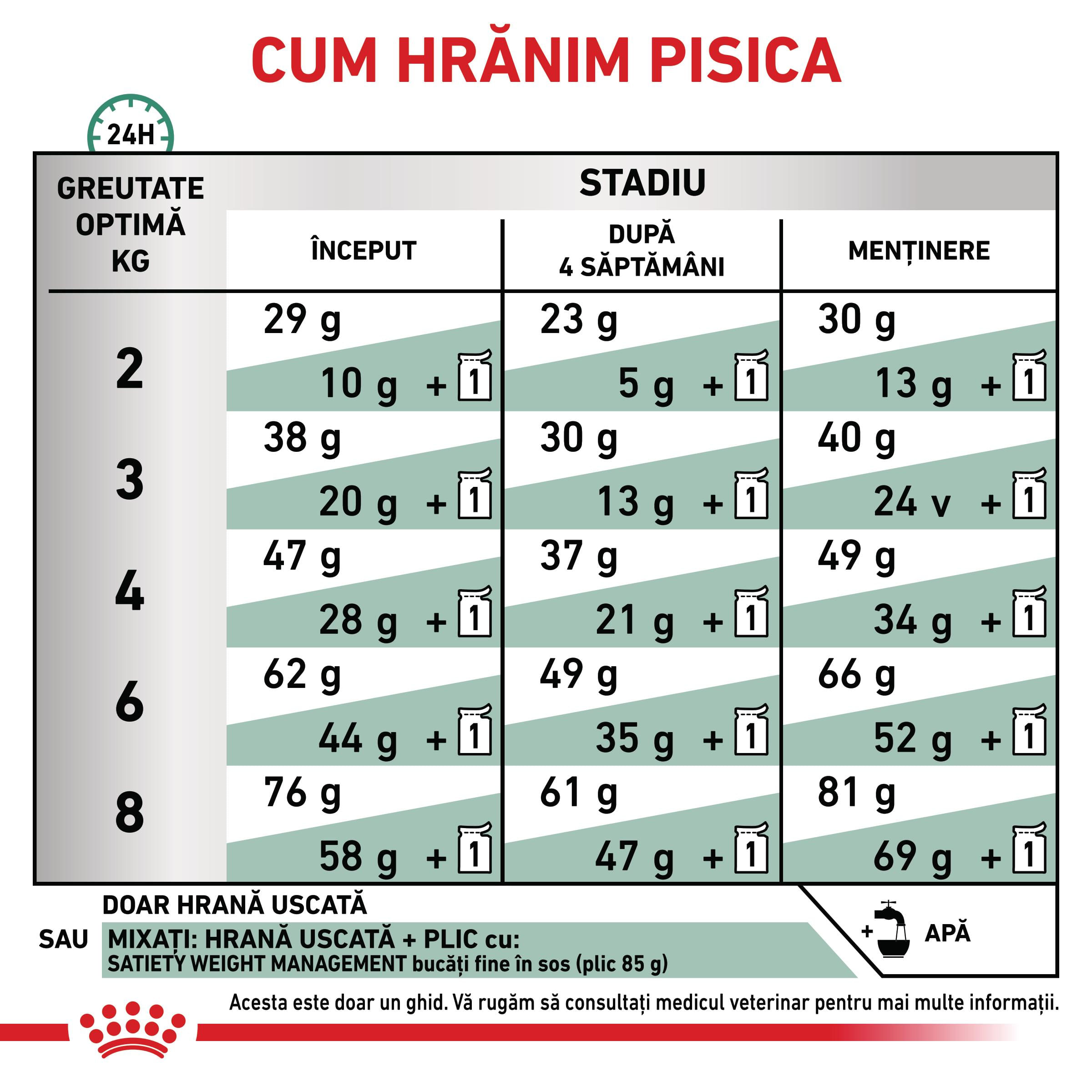ROYAL CANIN VD Satiety Weight Management, dietă veterinară, hrană uscată pisici, obezitate, 3.5kg