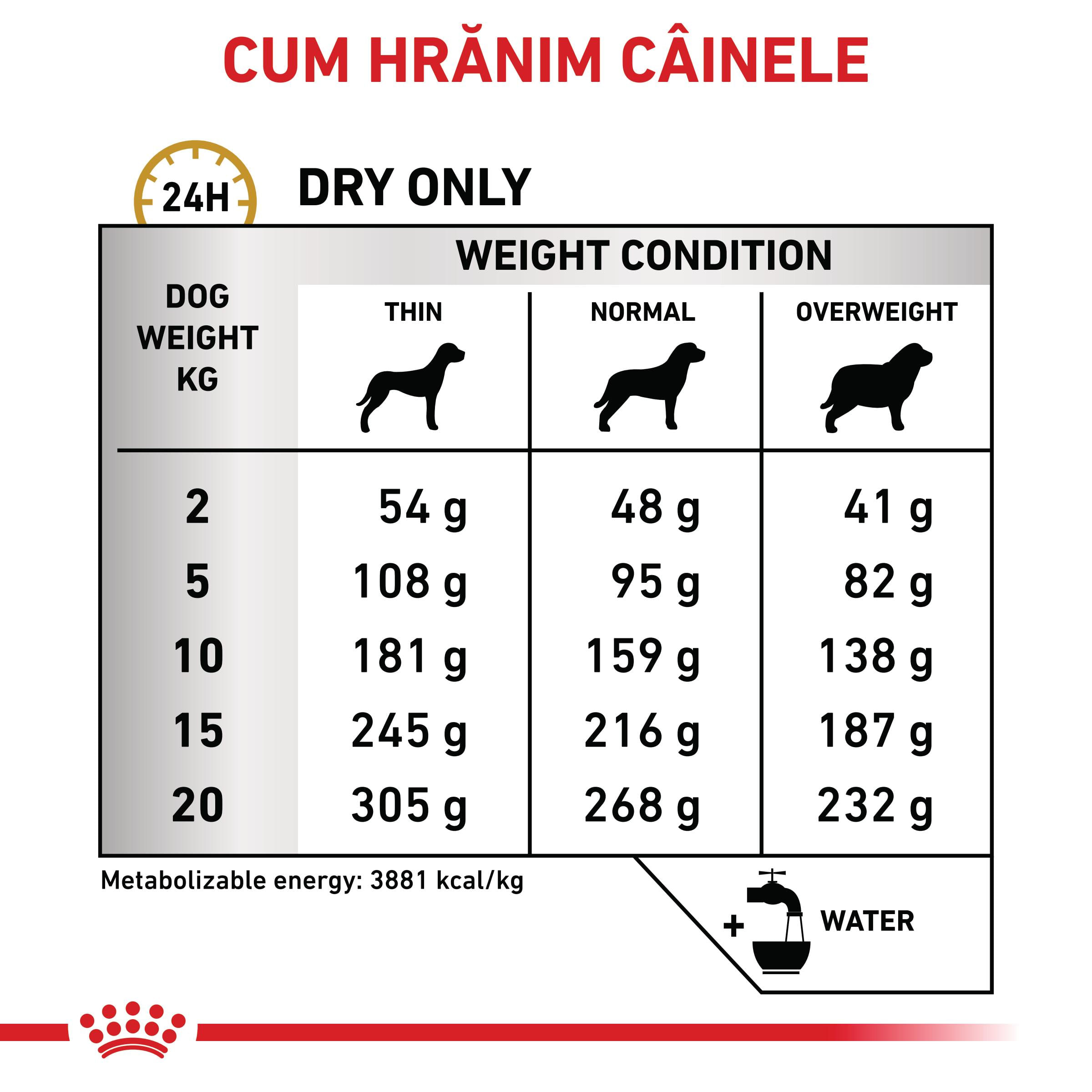 ROYAL CANIN VD Urinary S/O, M-XL, dietă veterinară, hrană uscată câini, sistem urinar, 13kg