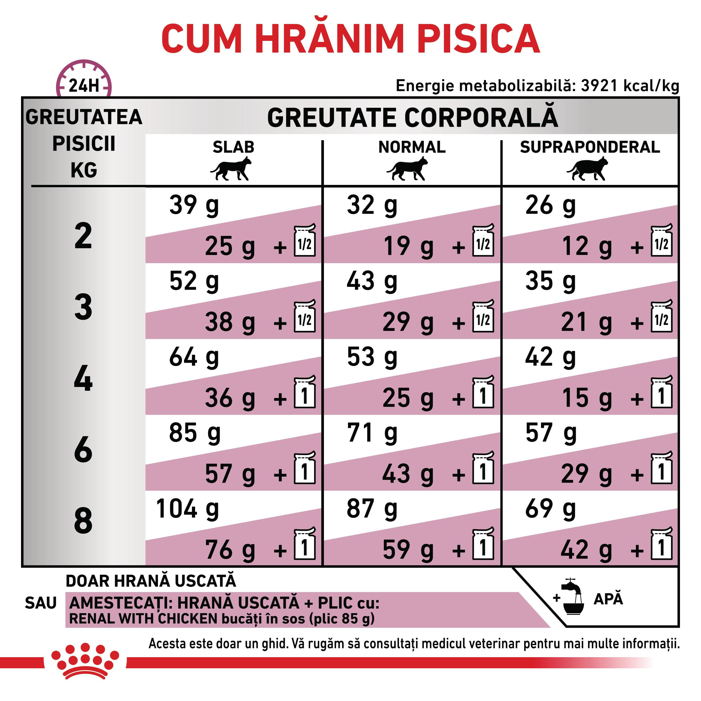 ROYAL CANIN VD Renal, dietă veterinară, hrană uscată pisici, sistem renal, 400g