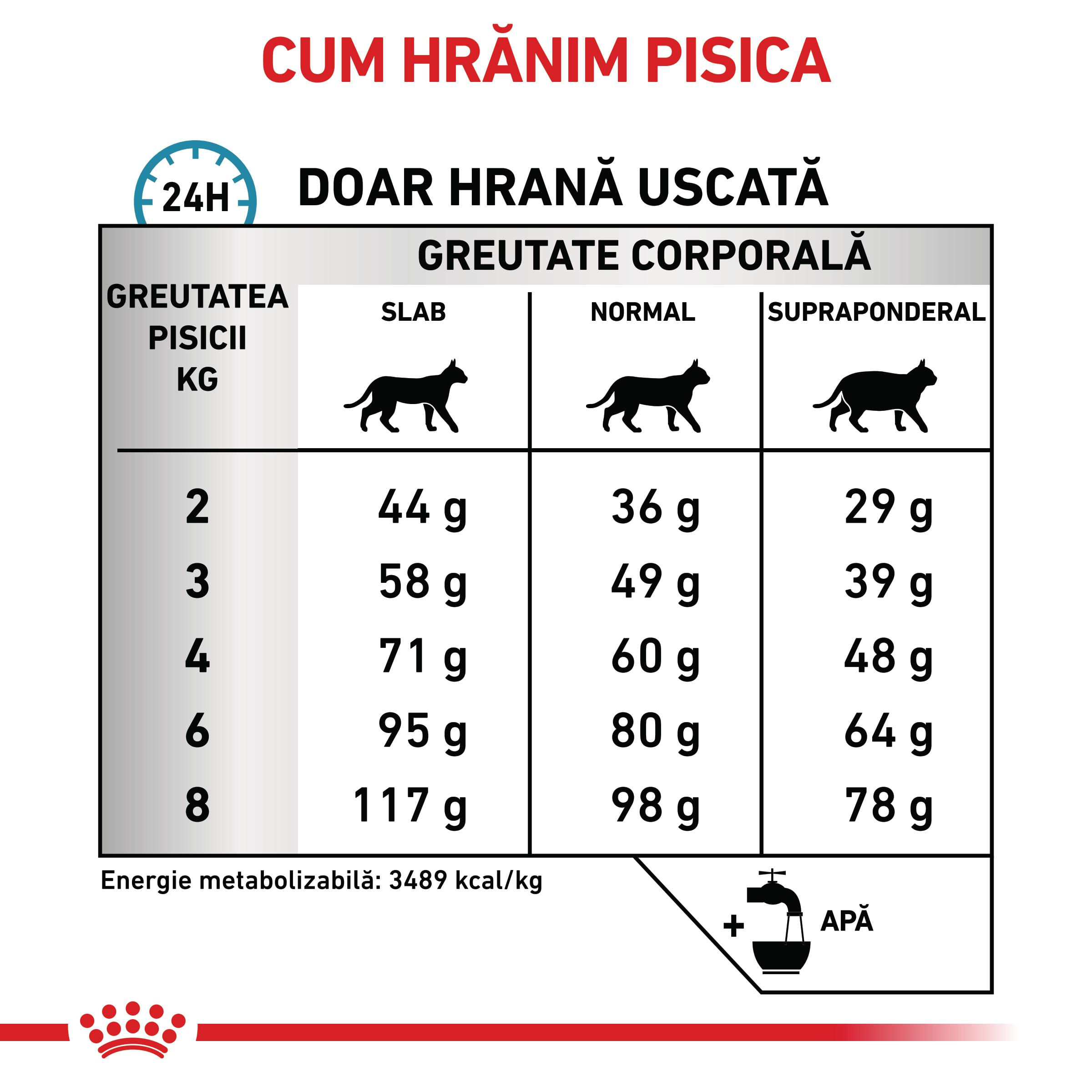ROYAL CANIN VD Sensitivity Control, dietă veterinară, hrană uscată pisici, afecțiuni dermatologice, 3.5kg