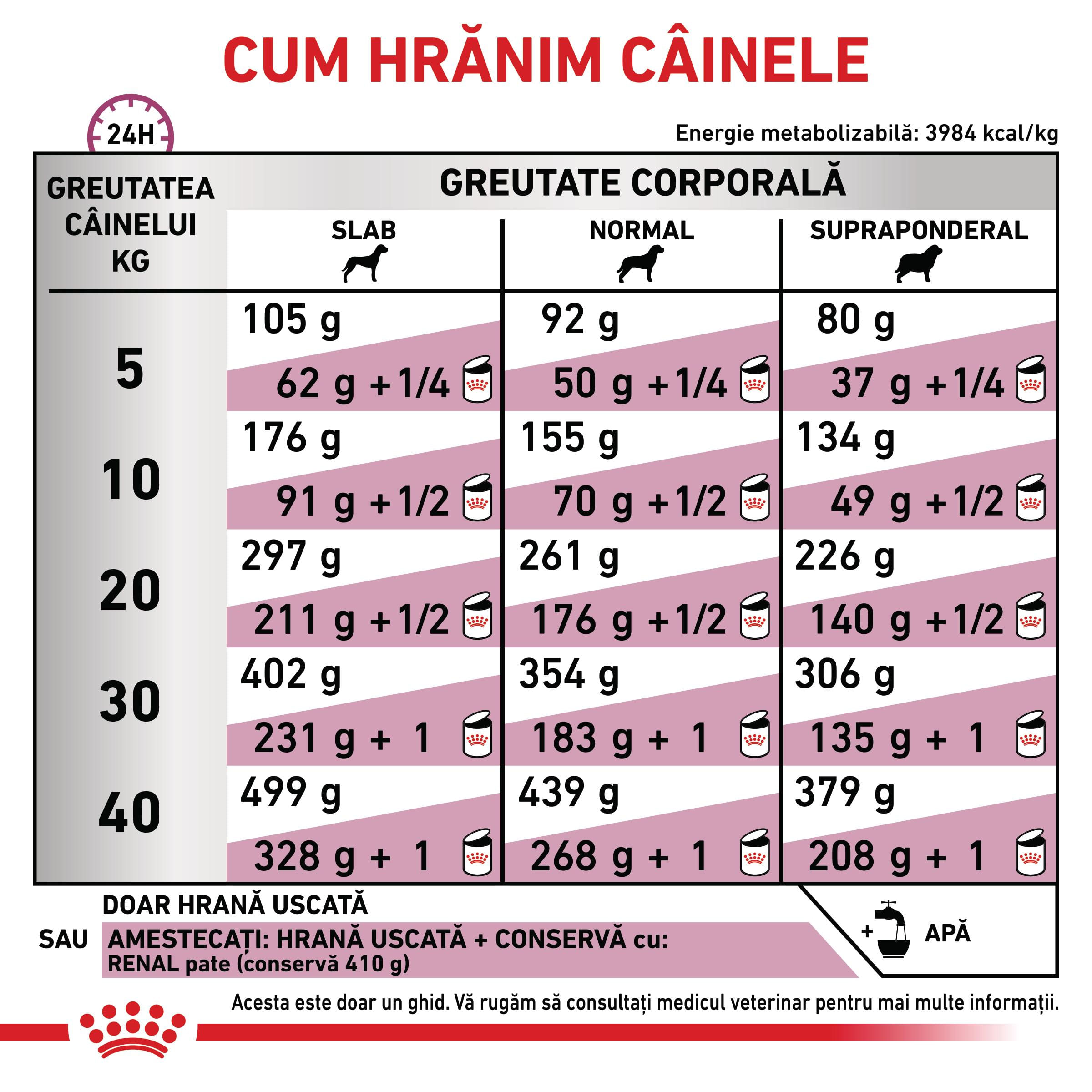 ROYAL CANIN VD Renal, XS-XL, dietă veterinară, hrană uscată câini, sistem renal, 7kg
