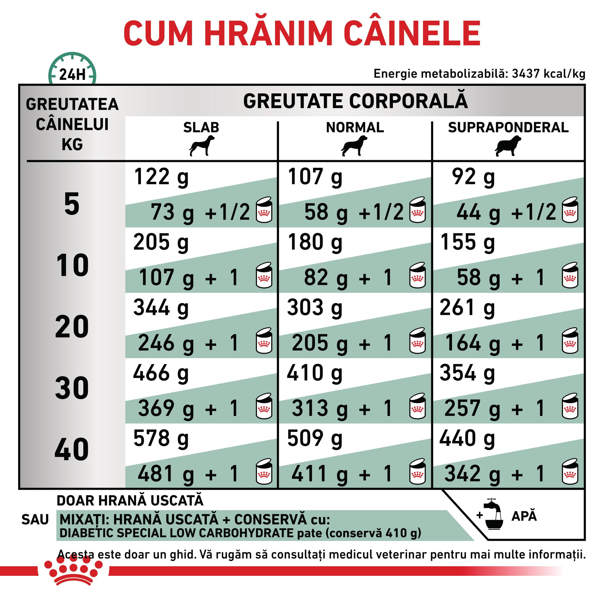 ROYAL CANIN VD Diabetic, XS-XL, dietă veterinară, hrană uscată câini, diabet, 12kg
