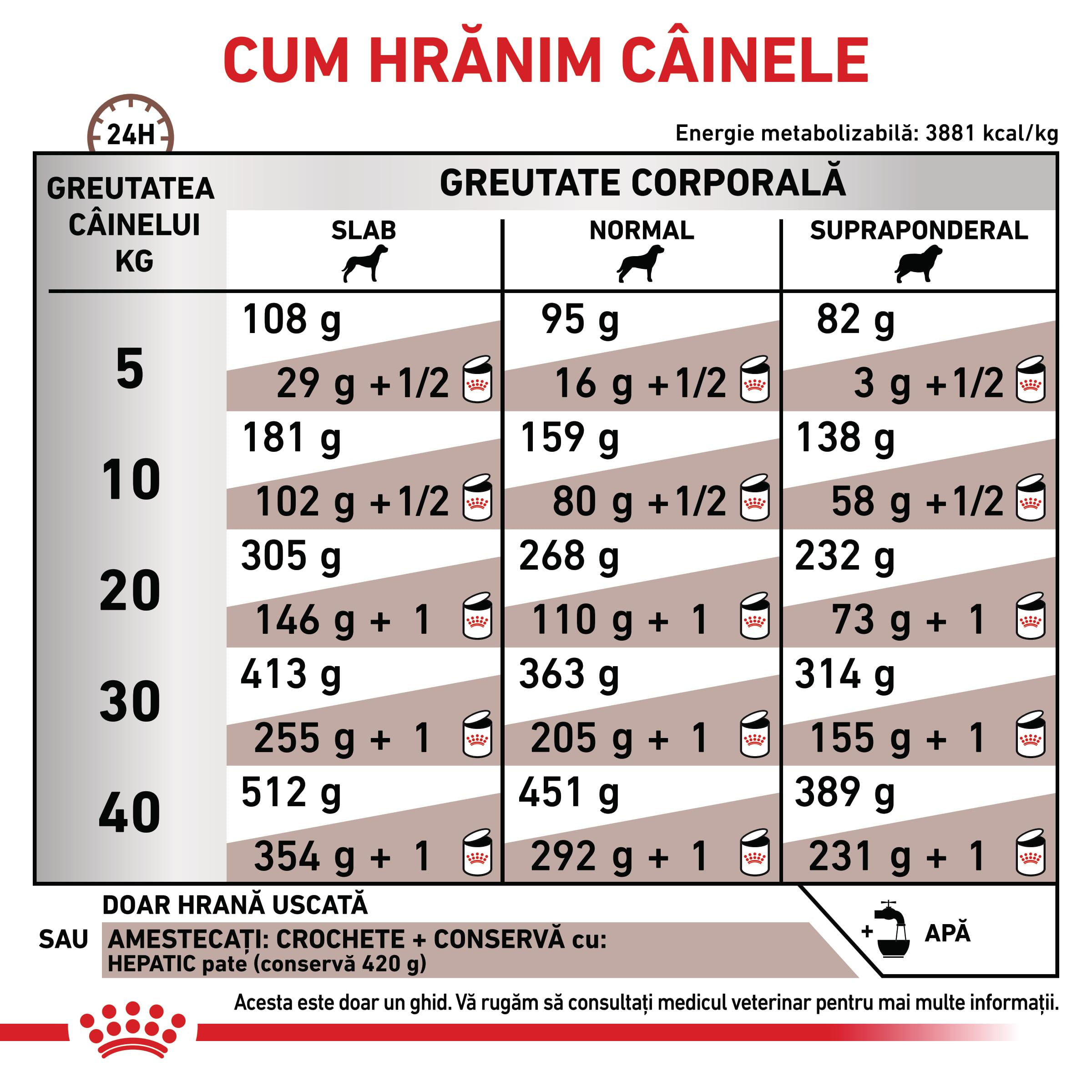 ROYAL CANIN VD Hepatic, XS-XL, dietă veterinară, hrană uscată câini, suport hepatic, 12kg