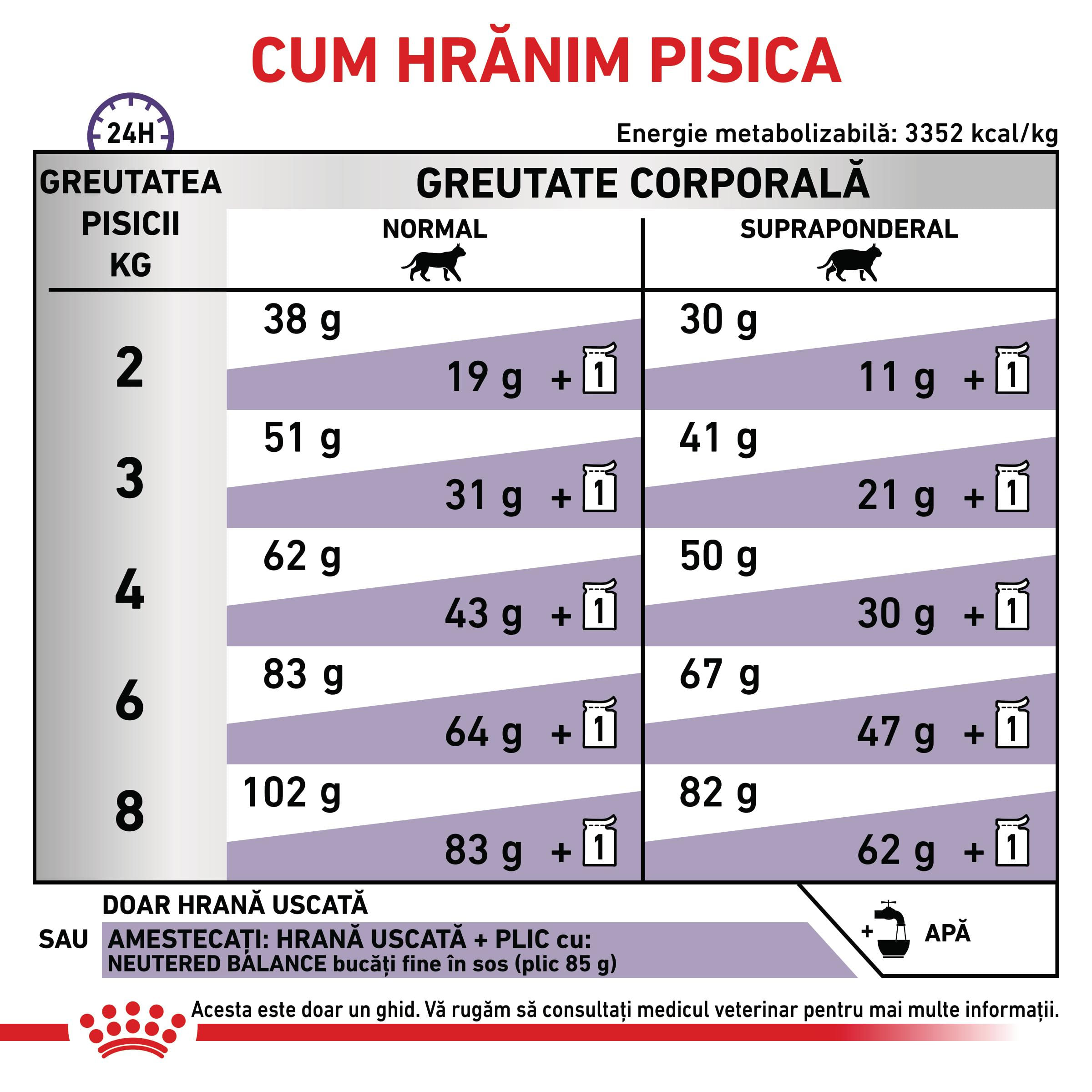 ROYAL CANIN VD Neutered Satiety Balance, dietă veterinară, hrană uscată pisici, managementul greutății, 3.5kg