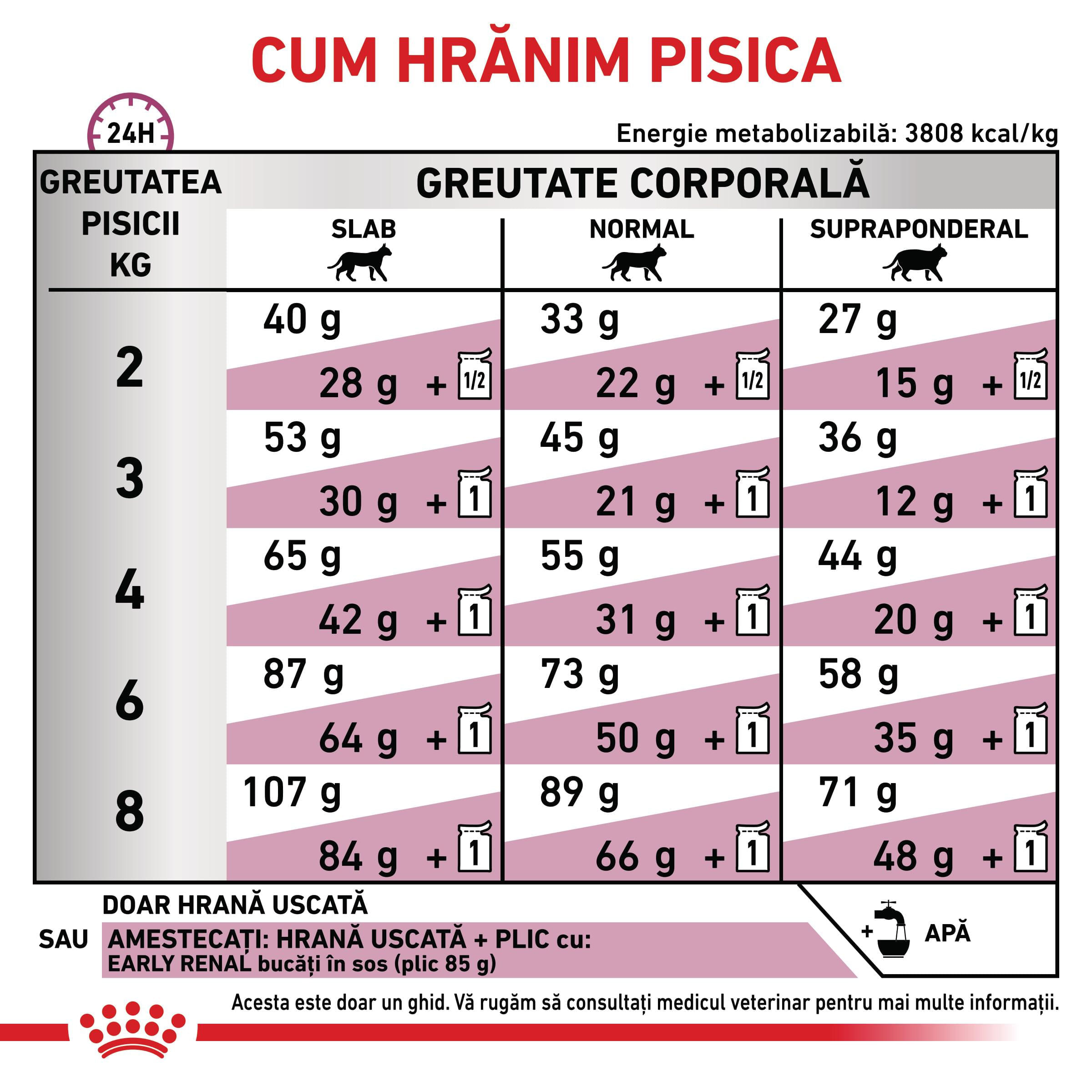 ROYAL CANIN VD Early Renal, dietă veterinară, hrană uscată pisici, sistem renal, 3.5kg