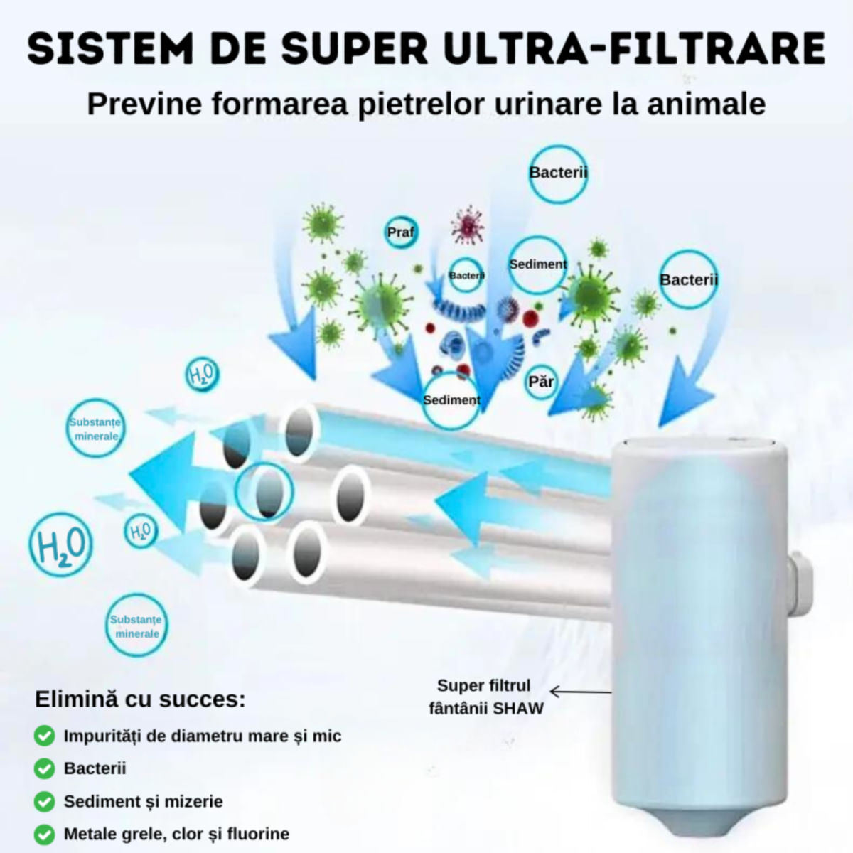 SHAW Smart PRO V2, filtre fântână, alb și negru, 1buc - 3 | YEO