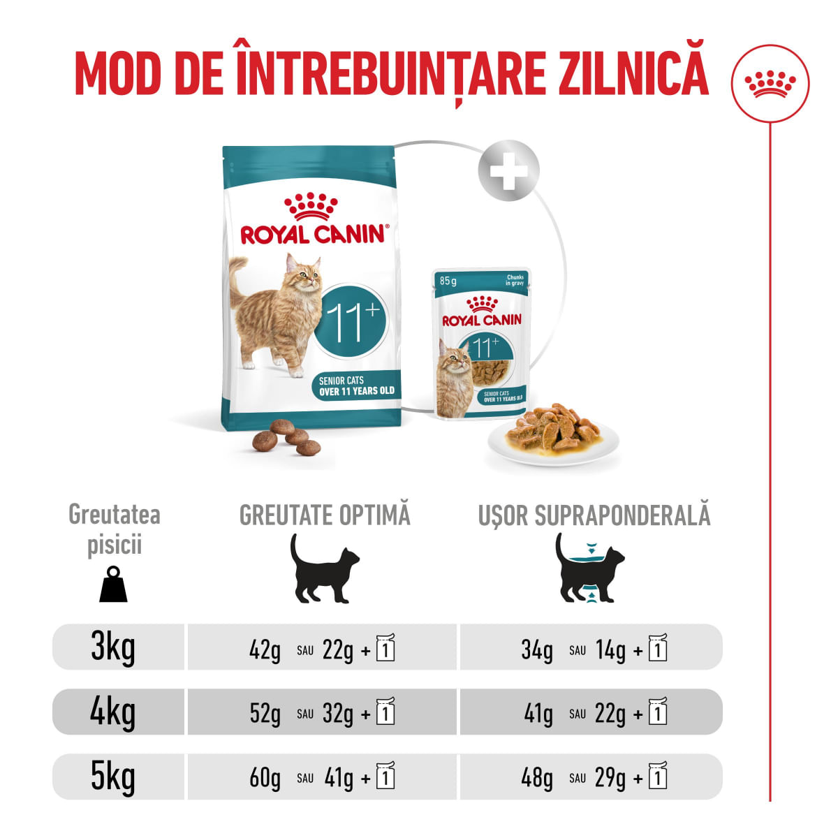 ROYAL CANIN Feline Health Nutrition Healthy Ageing 11+, hrană uscată pisici senior, 2kg