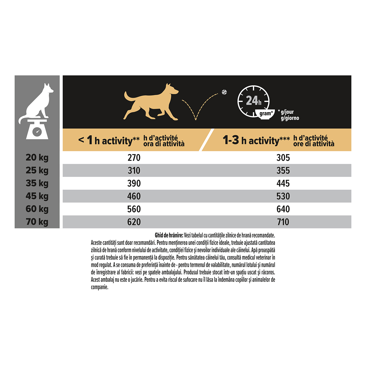 PURINA Pro Plan Sensitive Digestion Adult M, Miel, hrană uscată câini, sensibilități digestive, 14+2.5kg GRATUIT - 4 | YEO