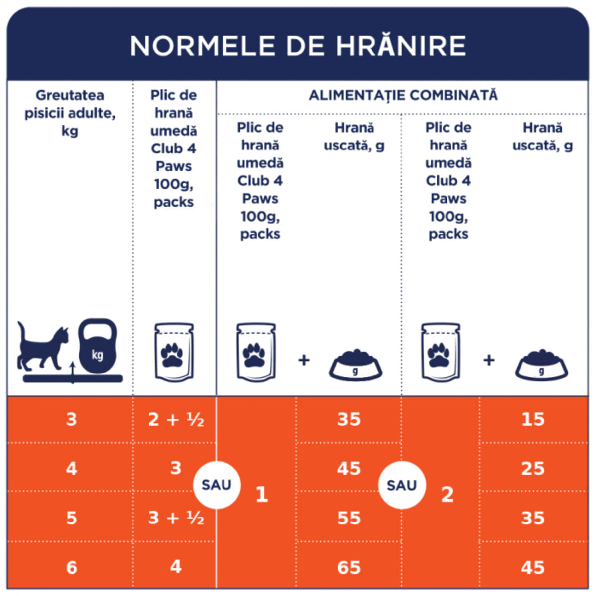 CLUB 4 PAWS, Vită, plic hrană umedă pisici, (în sos), 85g