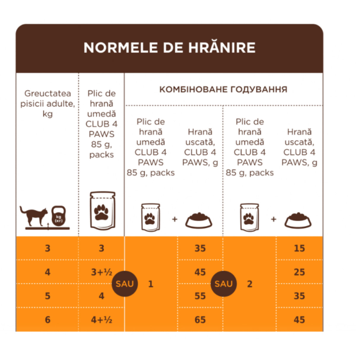 CLUB 4 PAWS, Rață, plic hrană umedă pisici, (în sos), bax, 85g x 24buc