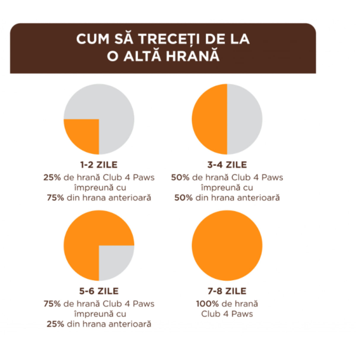 CLUB 4 PAWS, Rață, plic hrană umedă pisici, (în sos), 85g