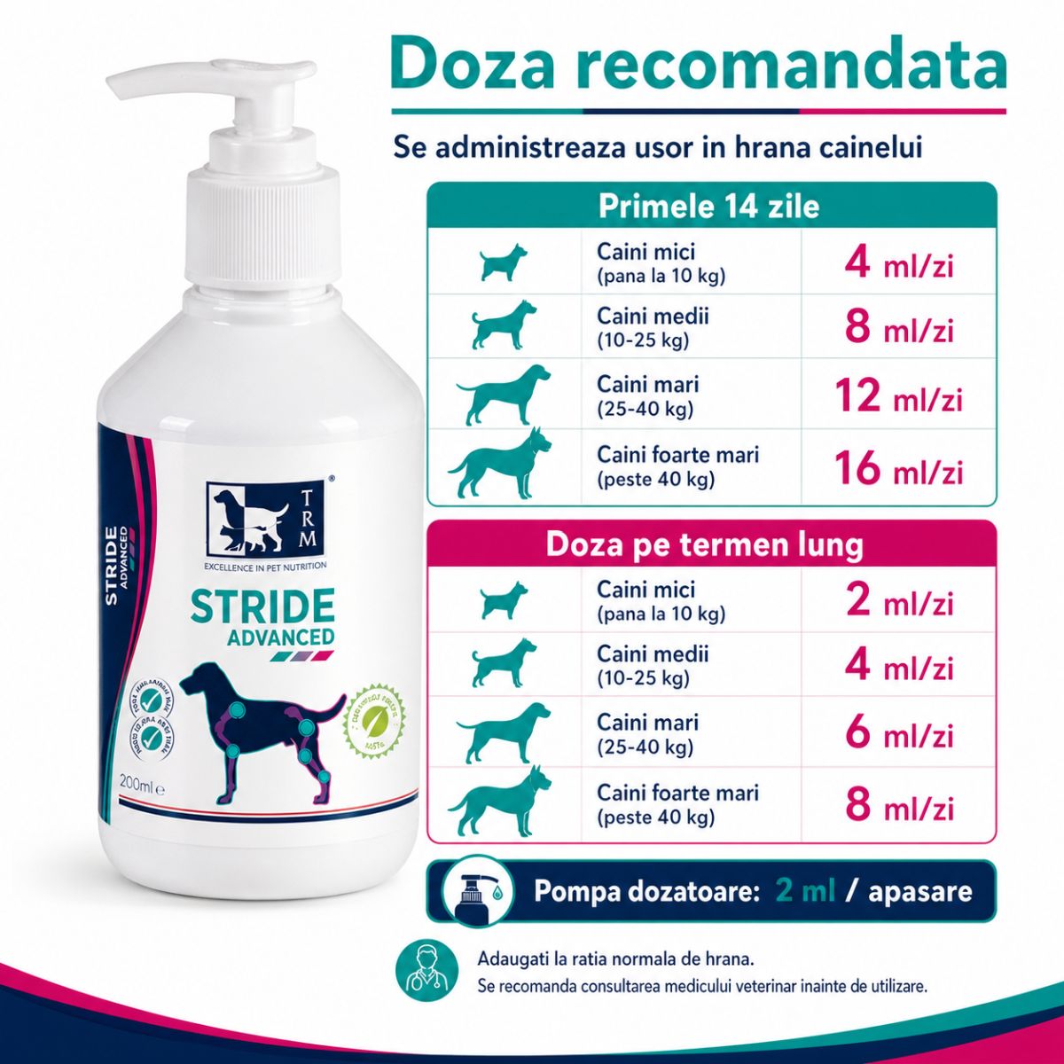TRM Stride Advanced, supliment sistem articular câini, suspensie orală TRM Stride Advanced, XS-XL, supliment sistem articular câini, flacon, 500ml suspensie orală