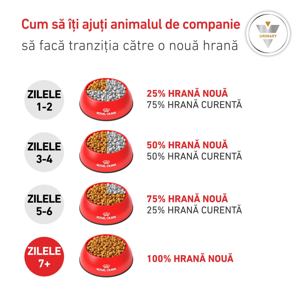 ROYAL CANIN VD Urinary S/O, dietă veterinară, hrană uscată pisici, sistem urinar, 1.5kg