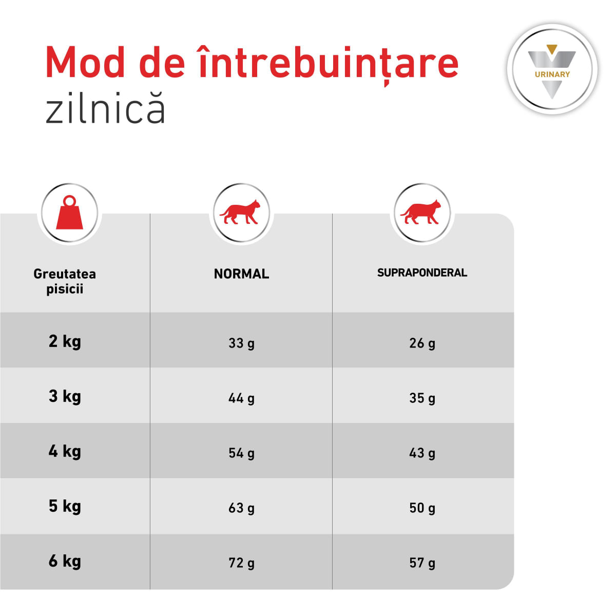 ROYAL CANIN VD Urinary S/O, dietă veterinară, hrană uscată pisici, sistem urinar, 7kg
